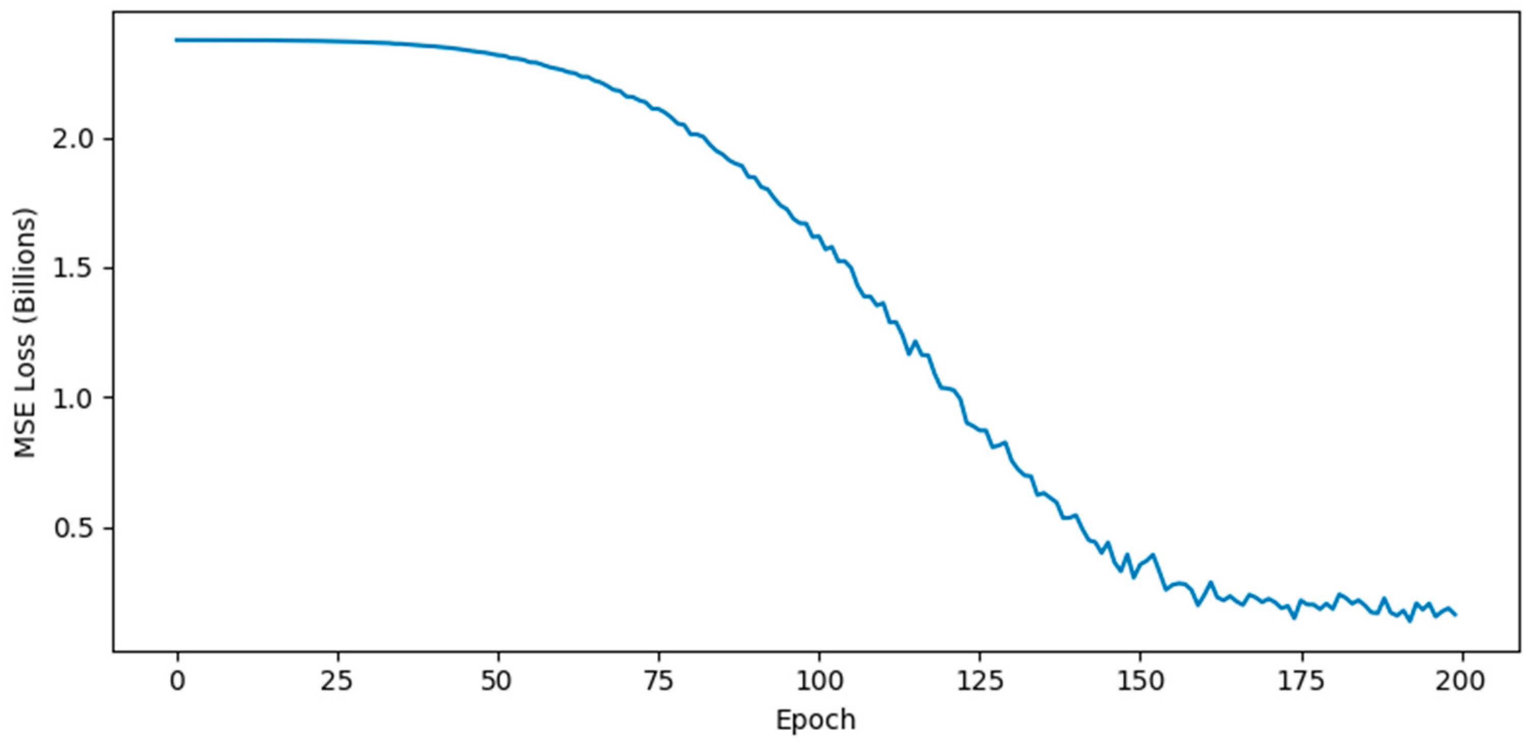 Information 17 00141 g008