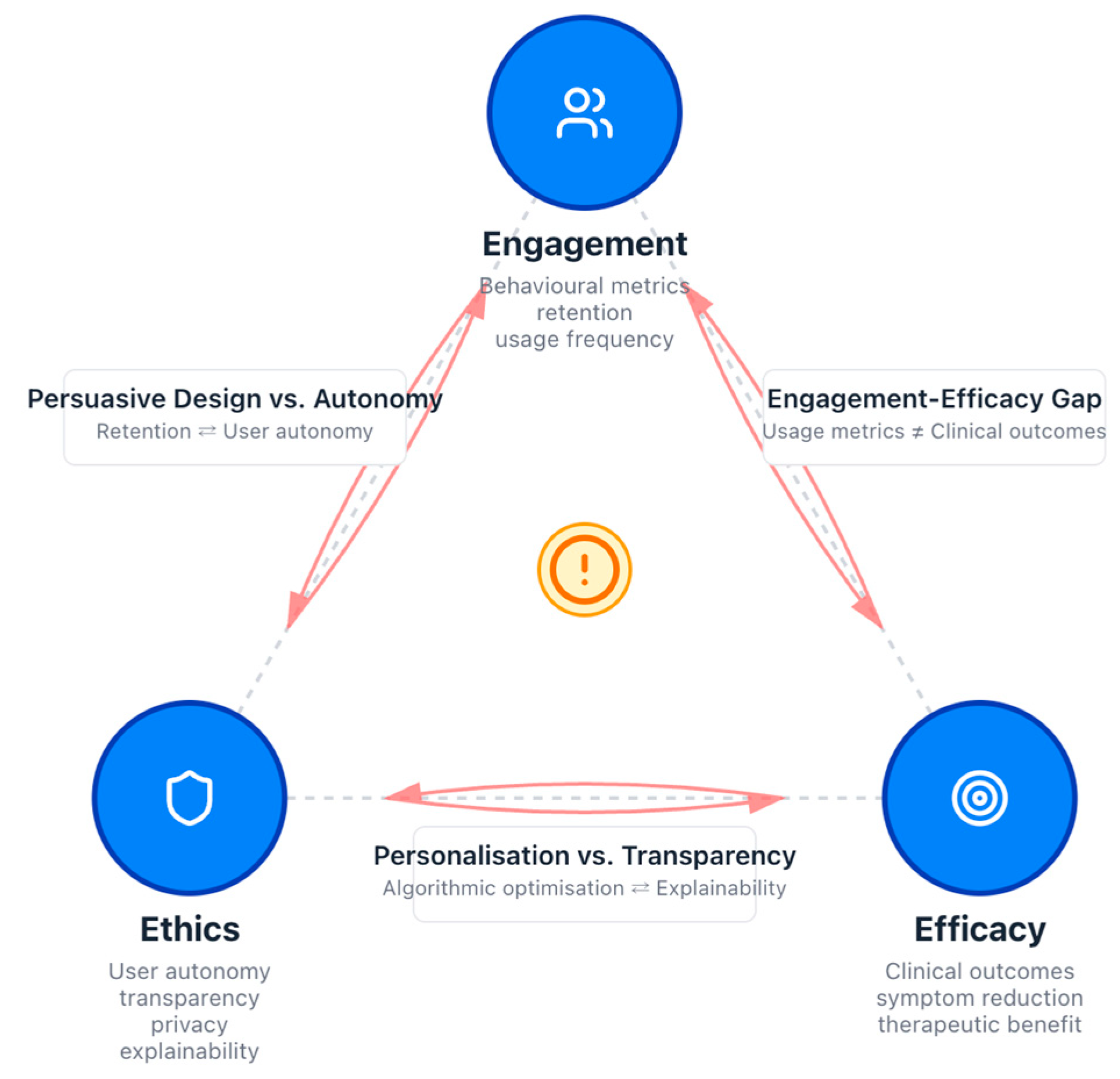 Information 17 00168 g001