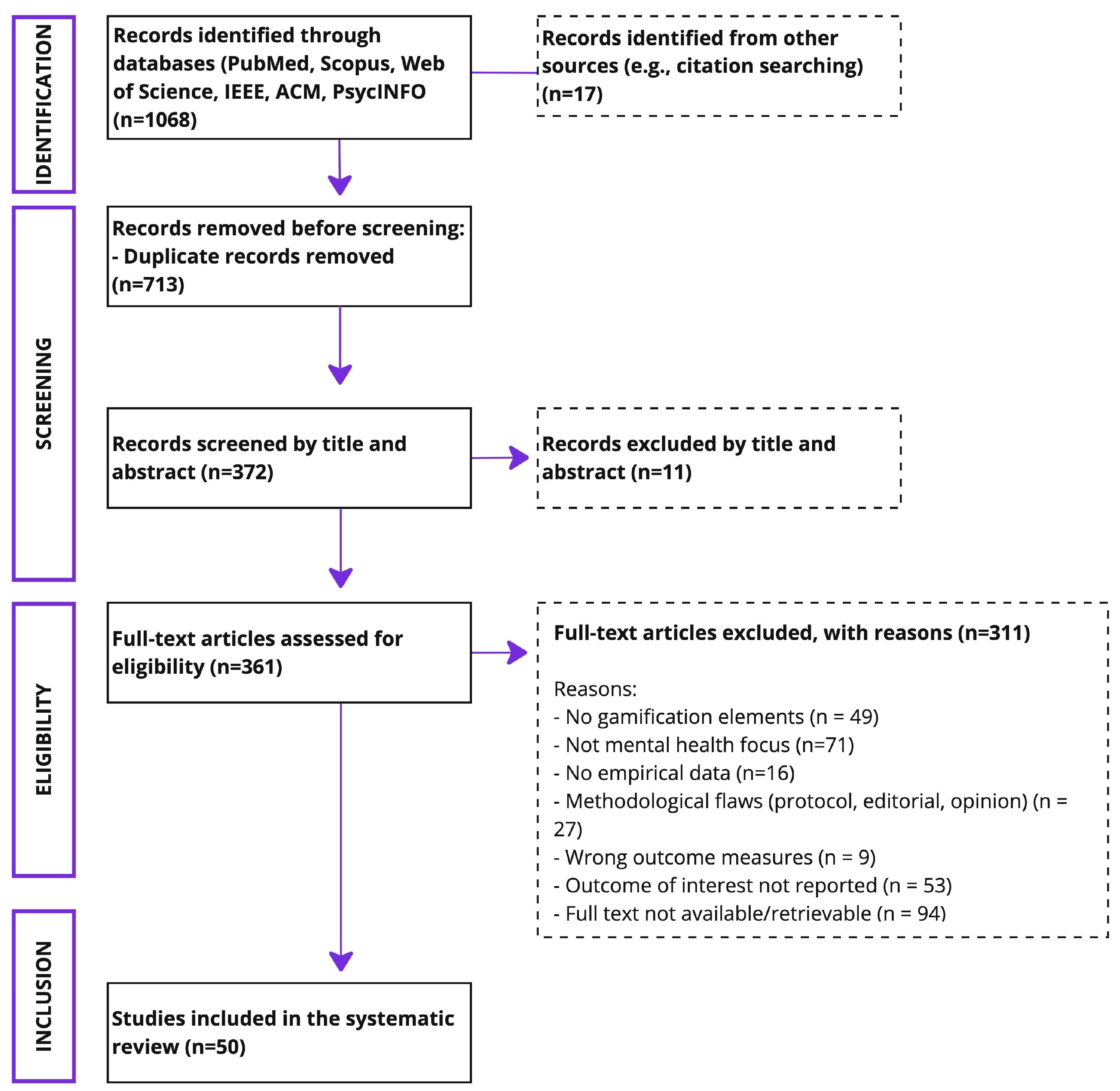 Information 17 00168 g002