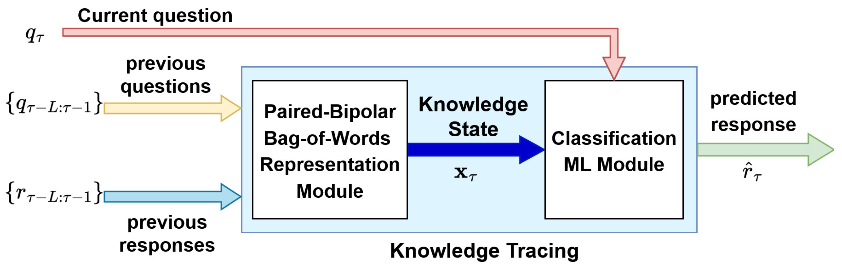 Information 17 00202 g004