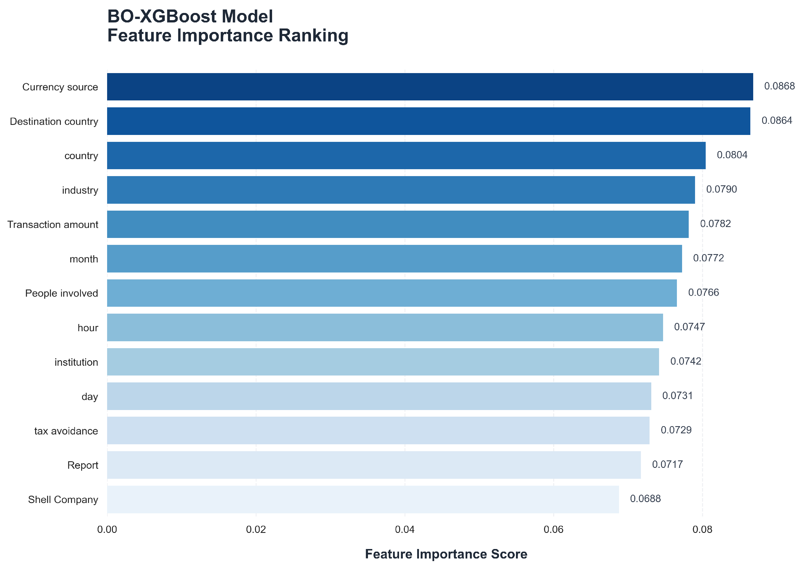 Information 17 00324 g006 Information 17 00324 g006