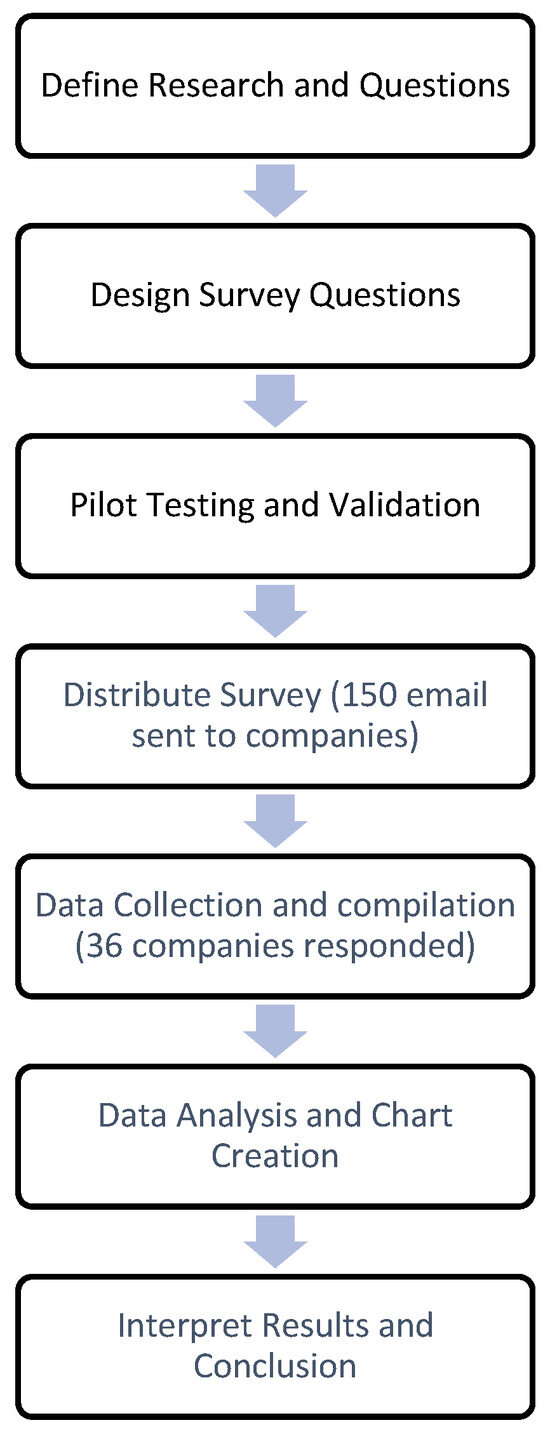 Lean Implementation in Singapore: A Survey in SMEs of the Precision and ...