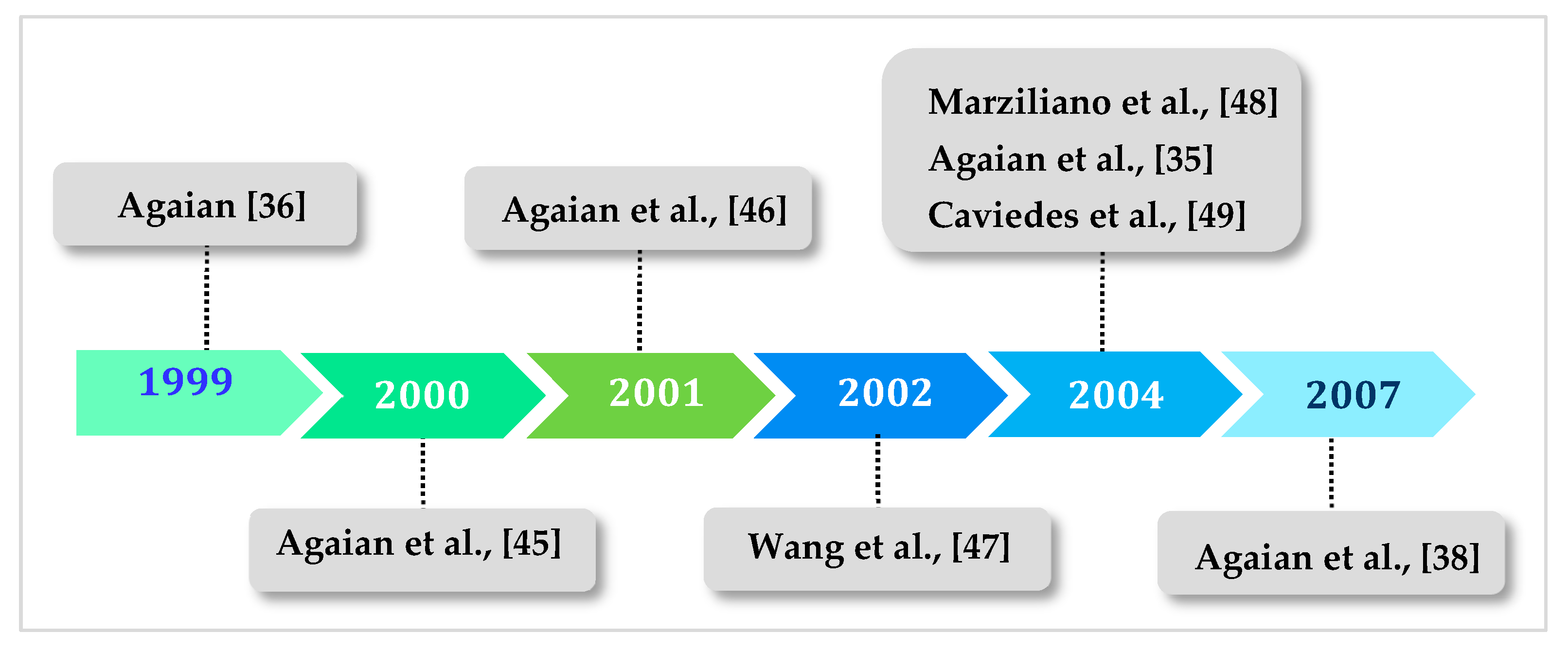 Information 17 00632 g019