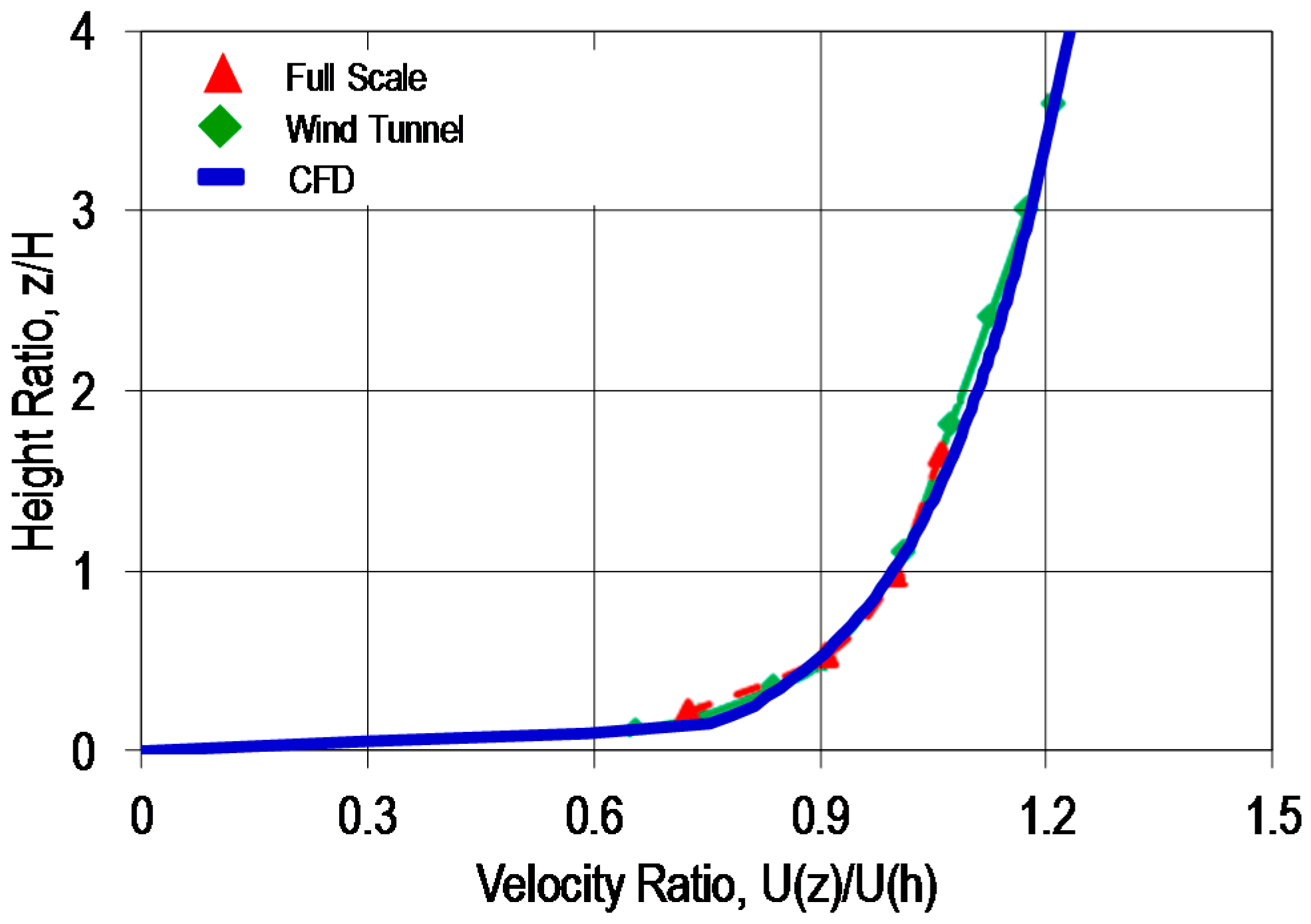 Infrastructures 01 00003 g003