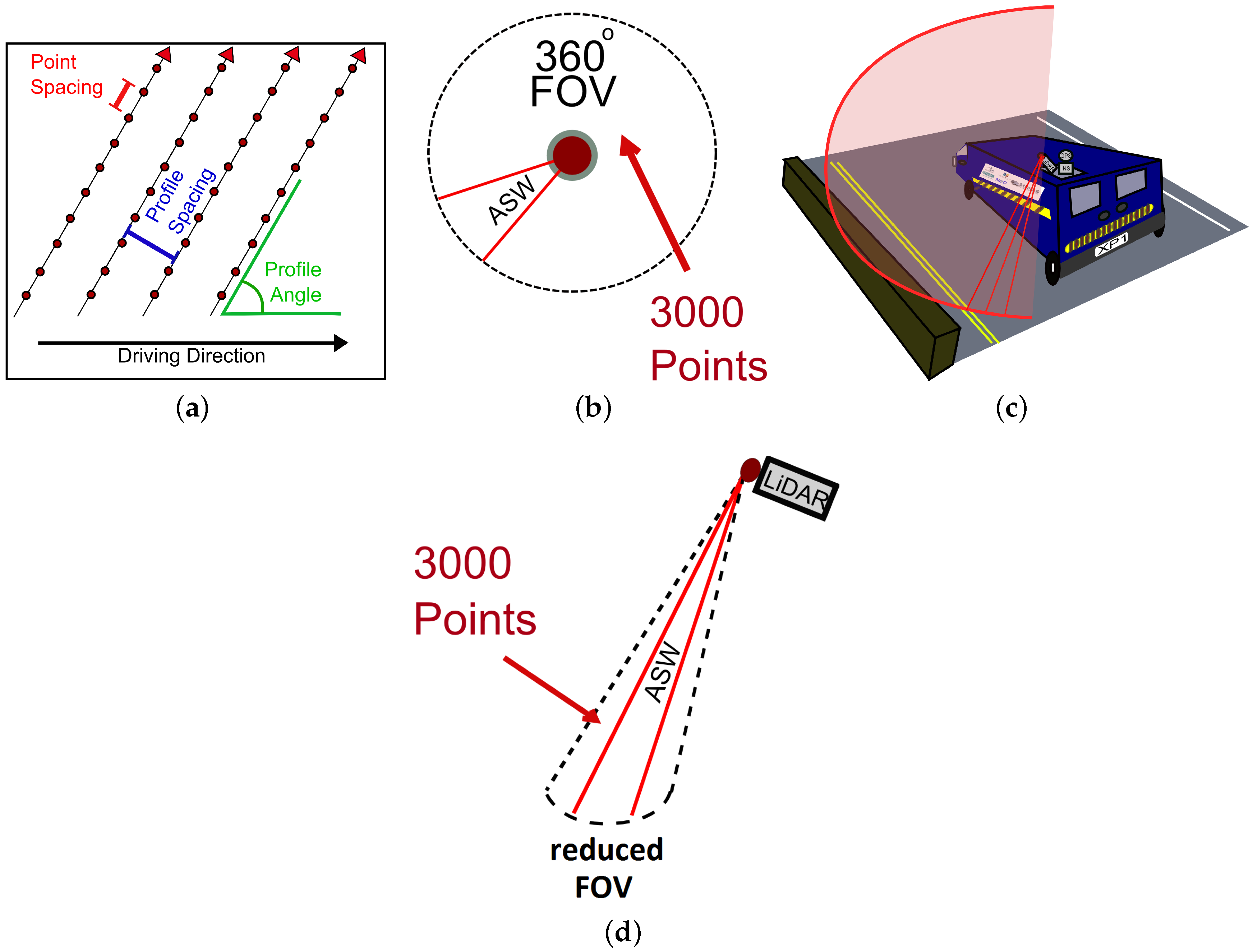 Infrastructures 01 00005 g003 550