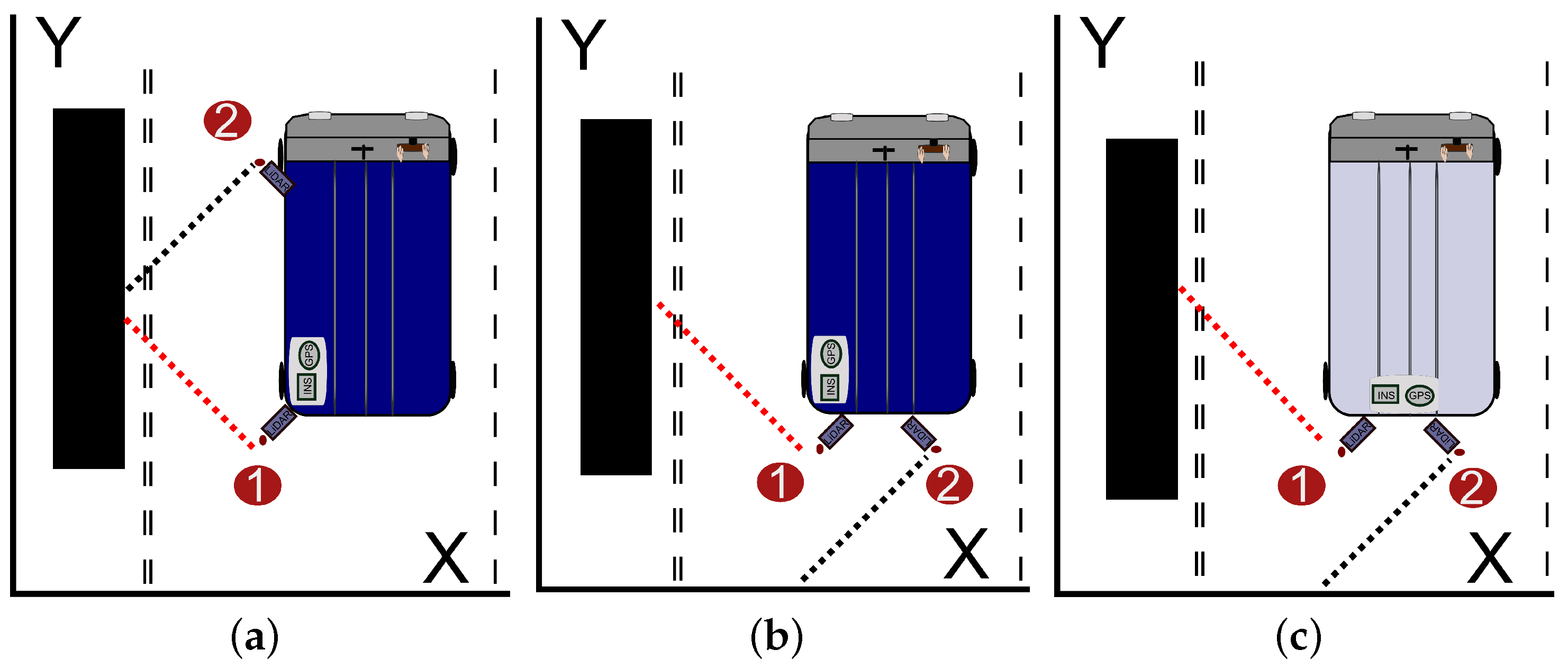 Infrastructures 01 00005 g005 550