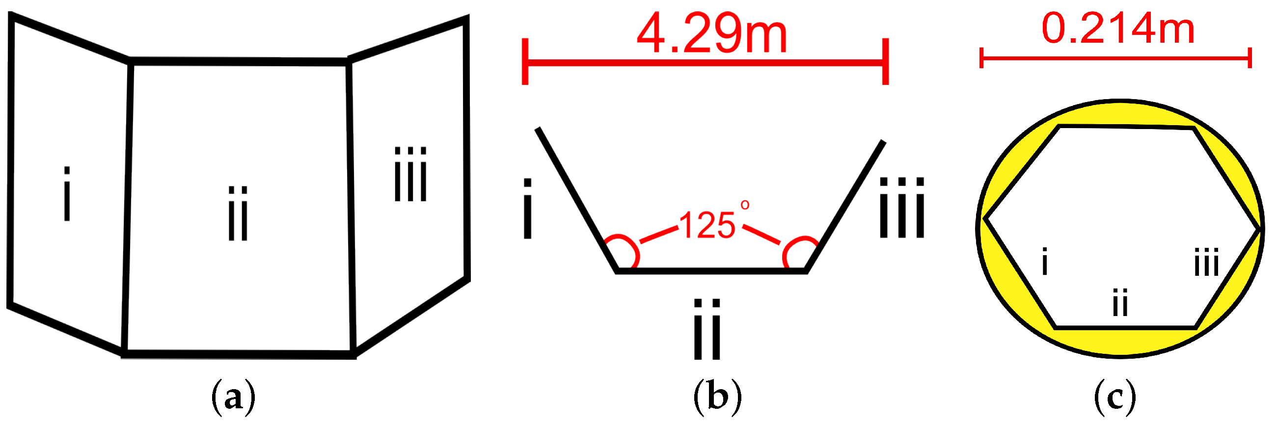 Infrastructures 01 00005 g007 550