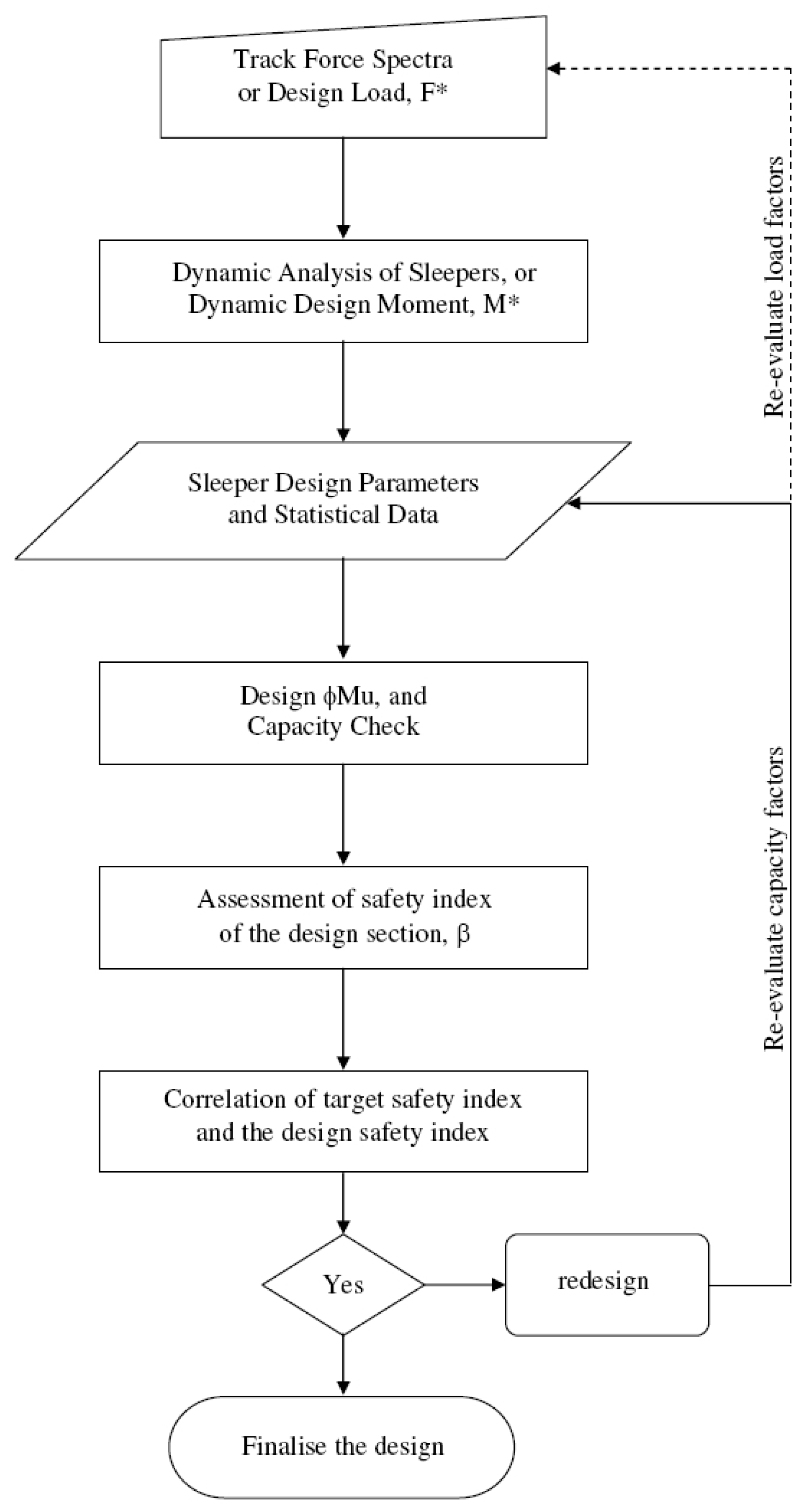 Infrastructures 02 00005 g002 550