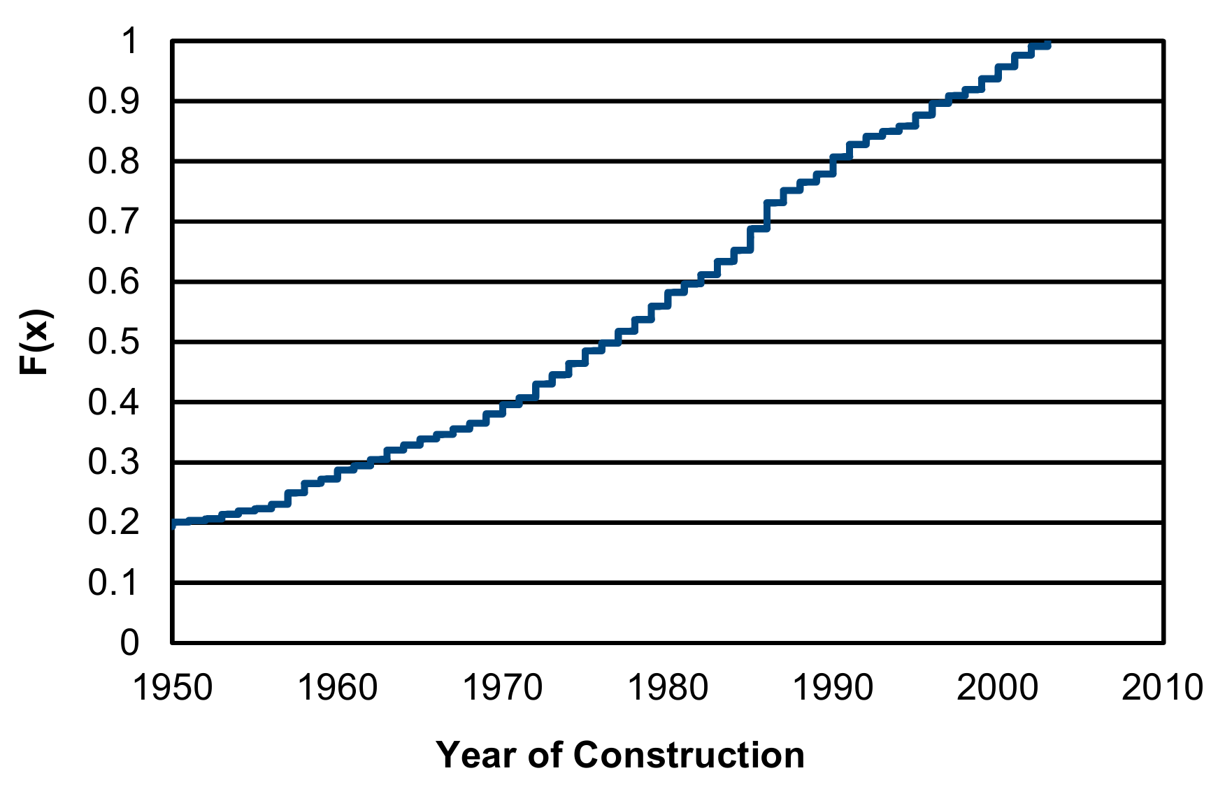 Infrastructures 02 00007 g002