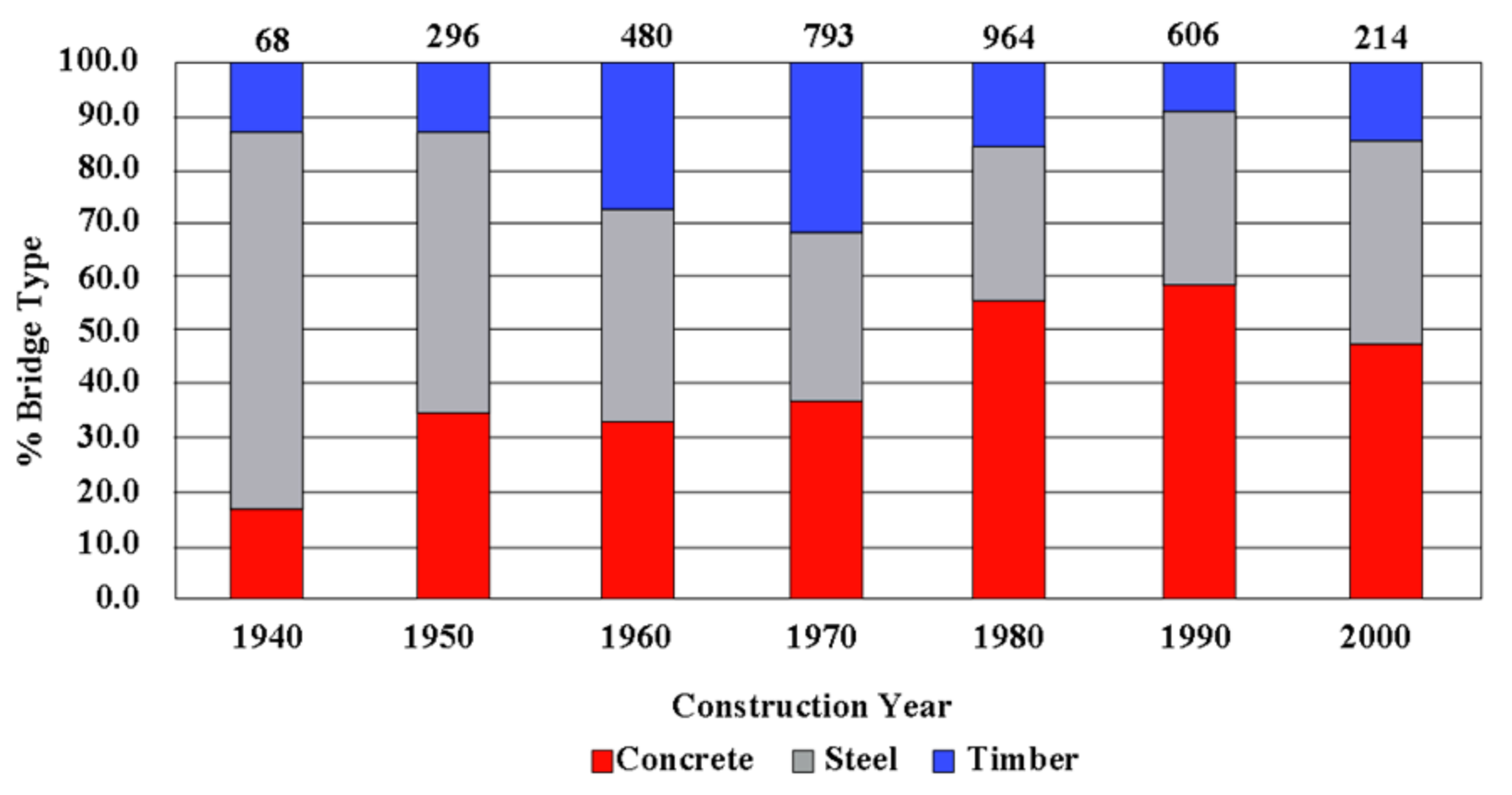 Infrastructures 02 00007 g004
