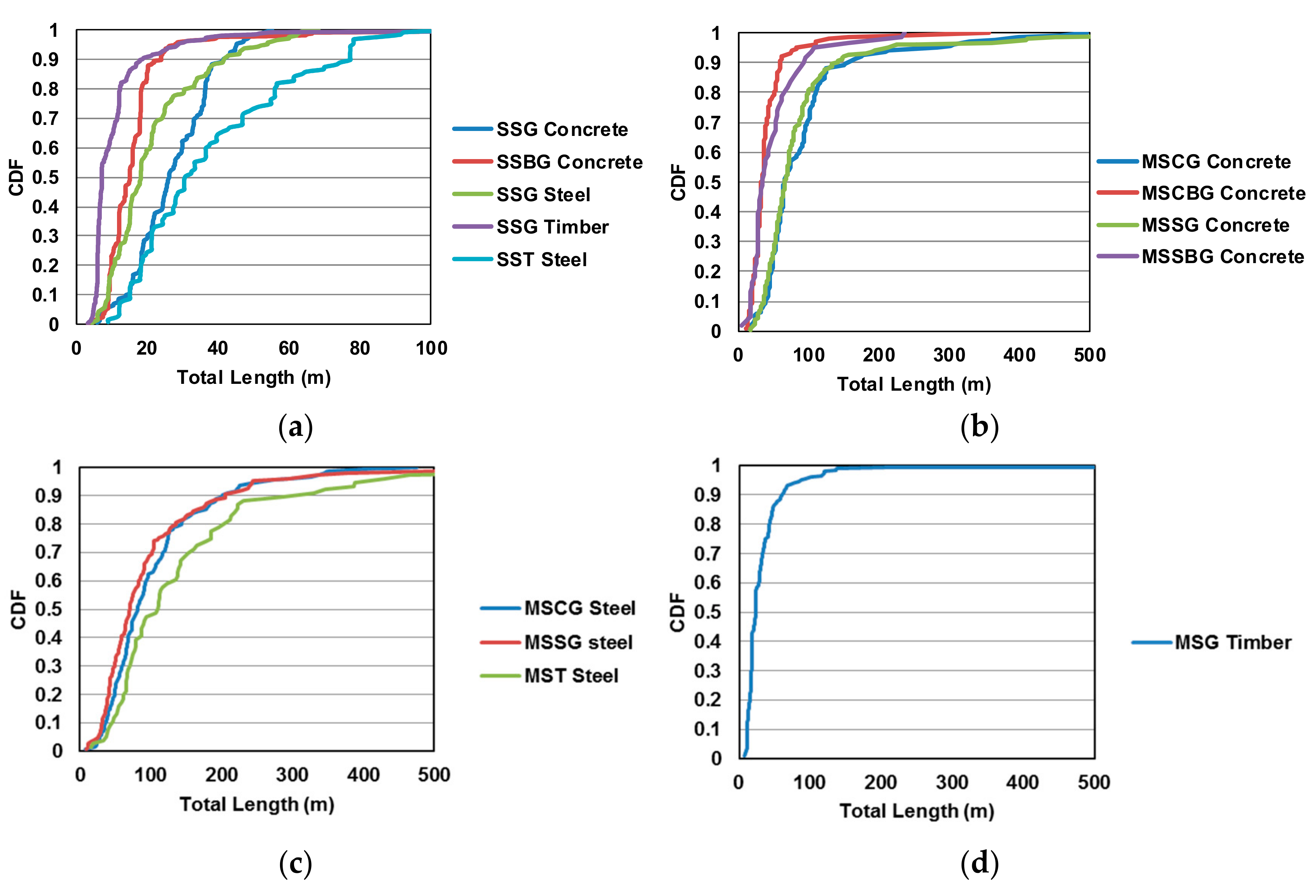 Infrastructures 02 00007 g005