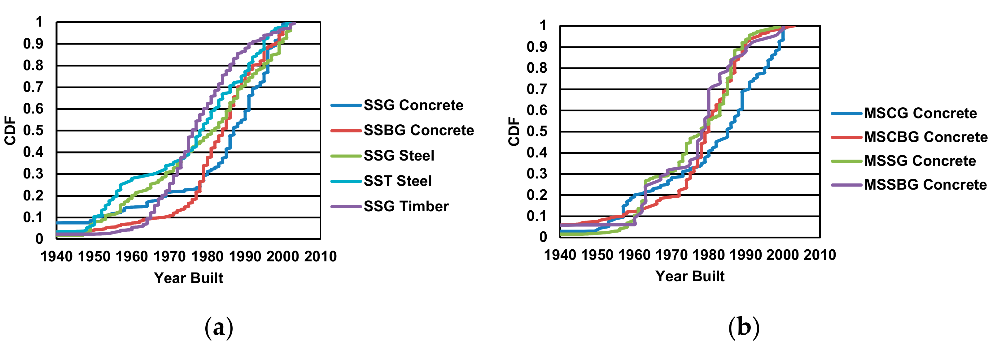 Infrastructures 02 00007 g009a