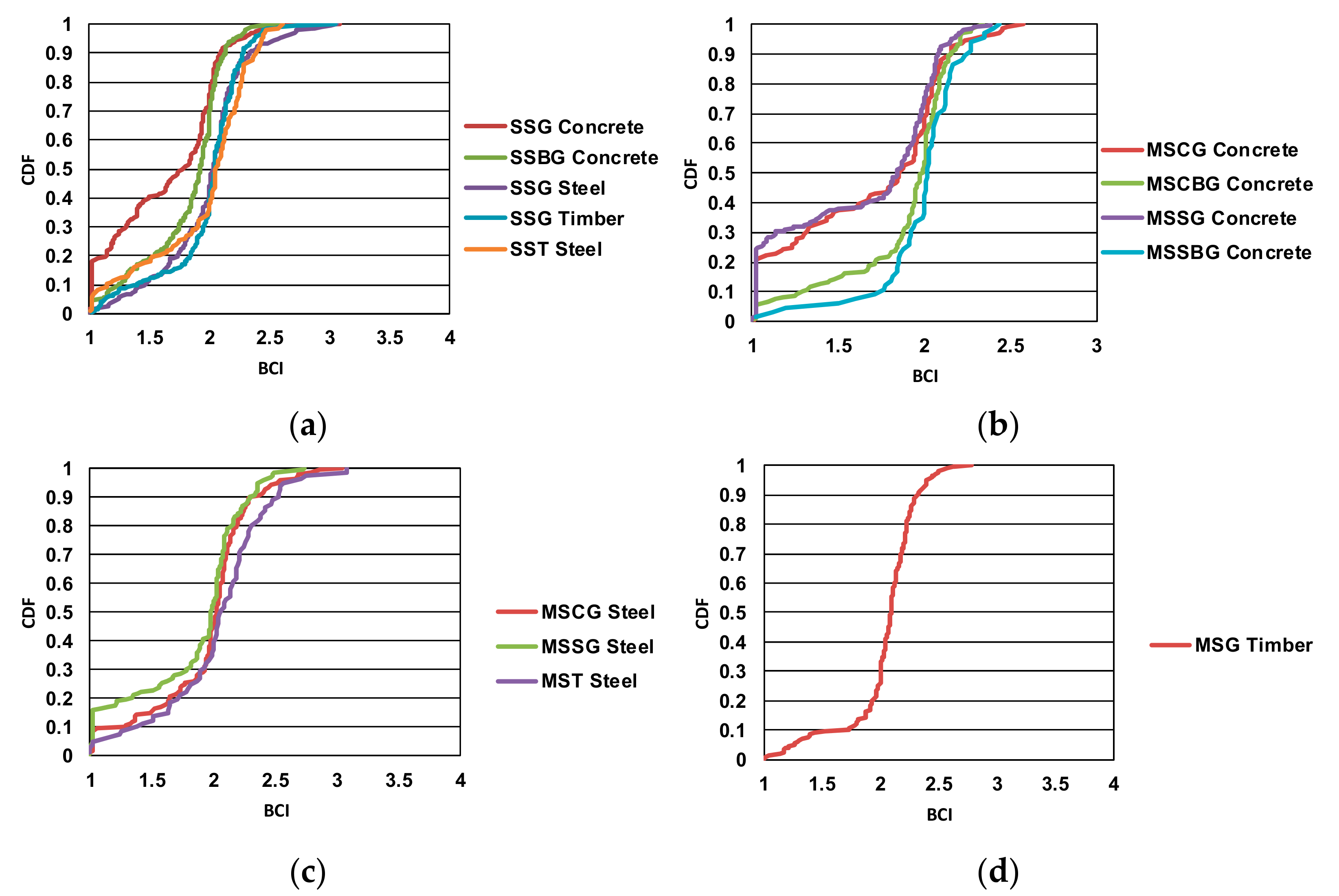 Infrastructures 02 00007 g010