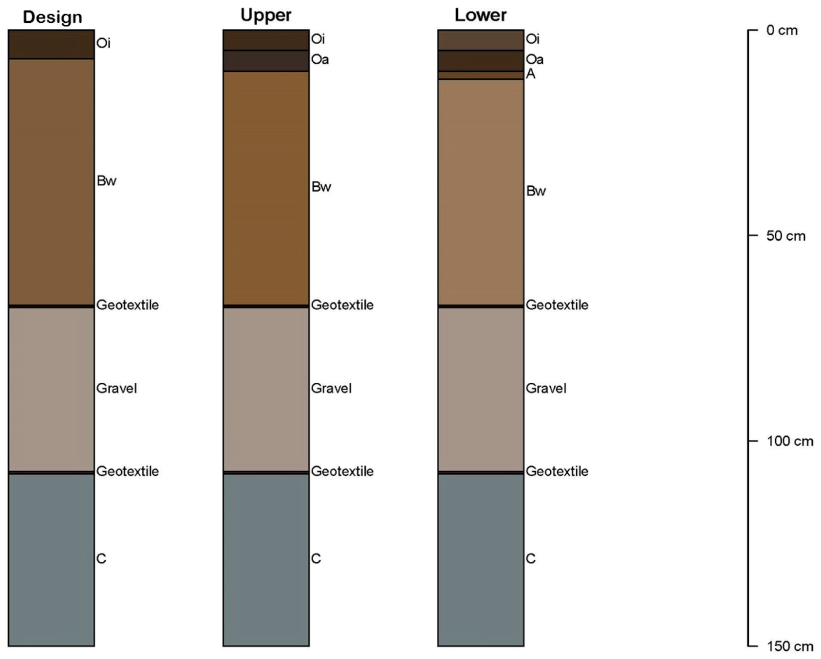 Infrastructures 02 00011 g002 Infrastructures 02 00011 g002