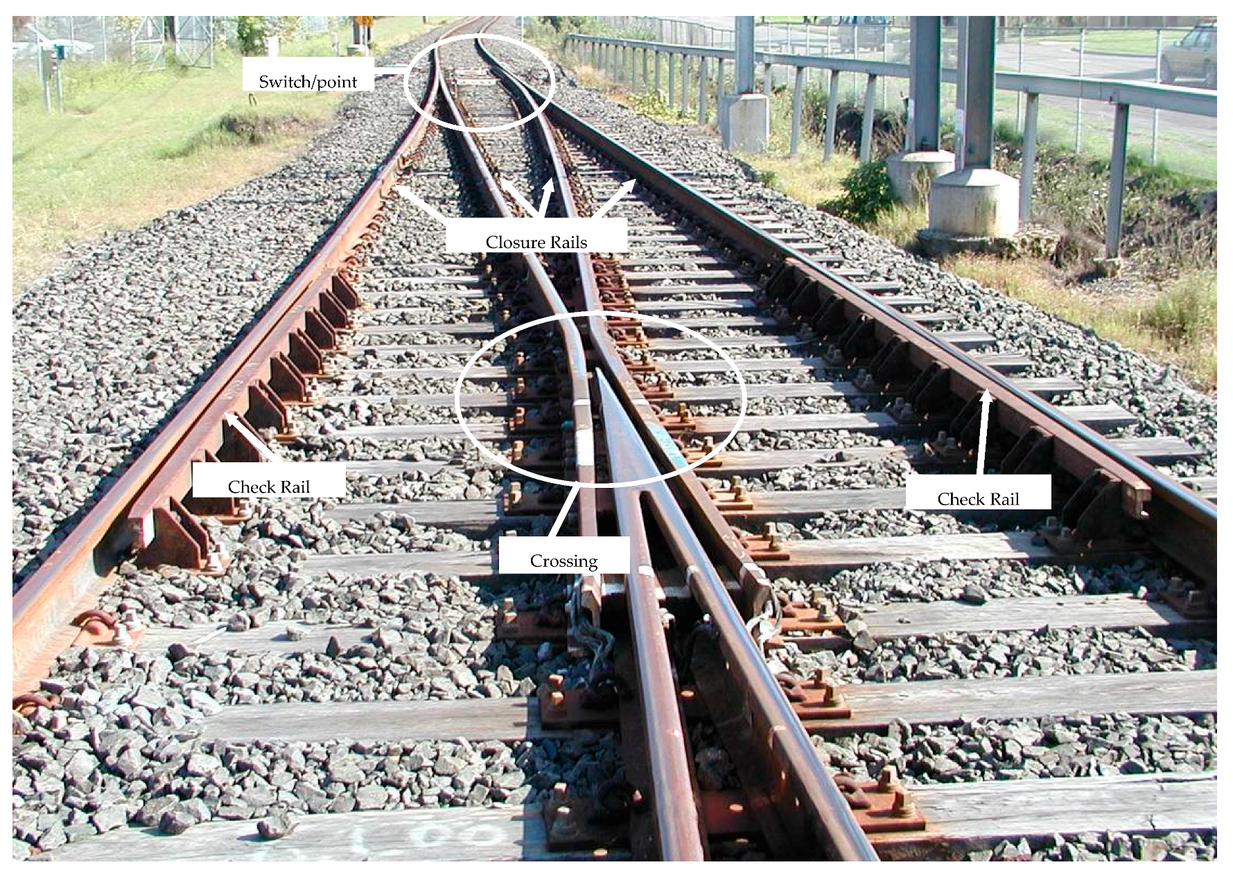 Main parts of a railroad track  Rails, Sleeper, Railroad Switch