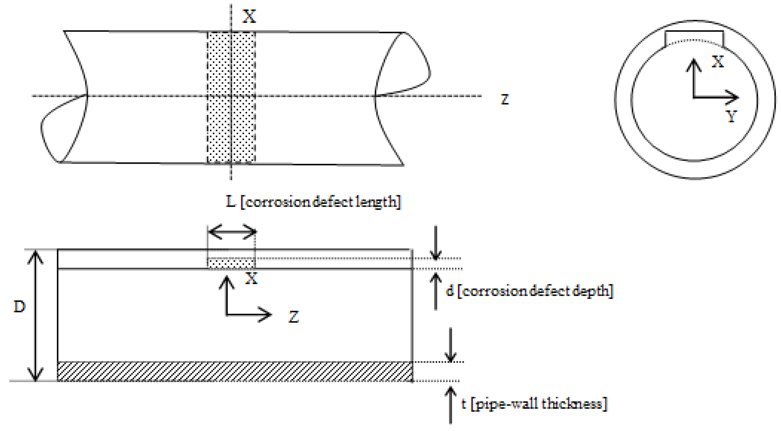Infrastructures 02 00015 g001 550