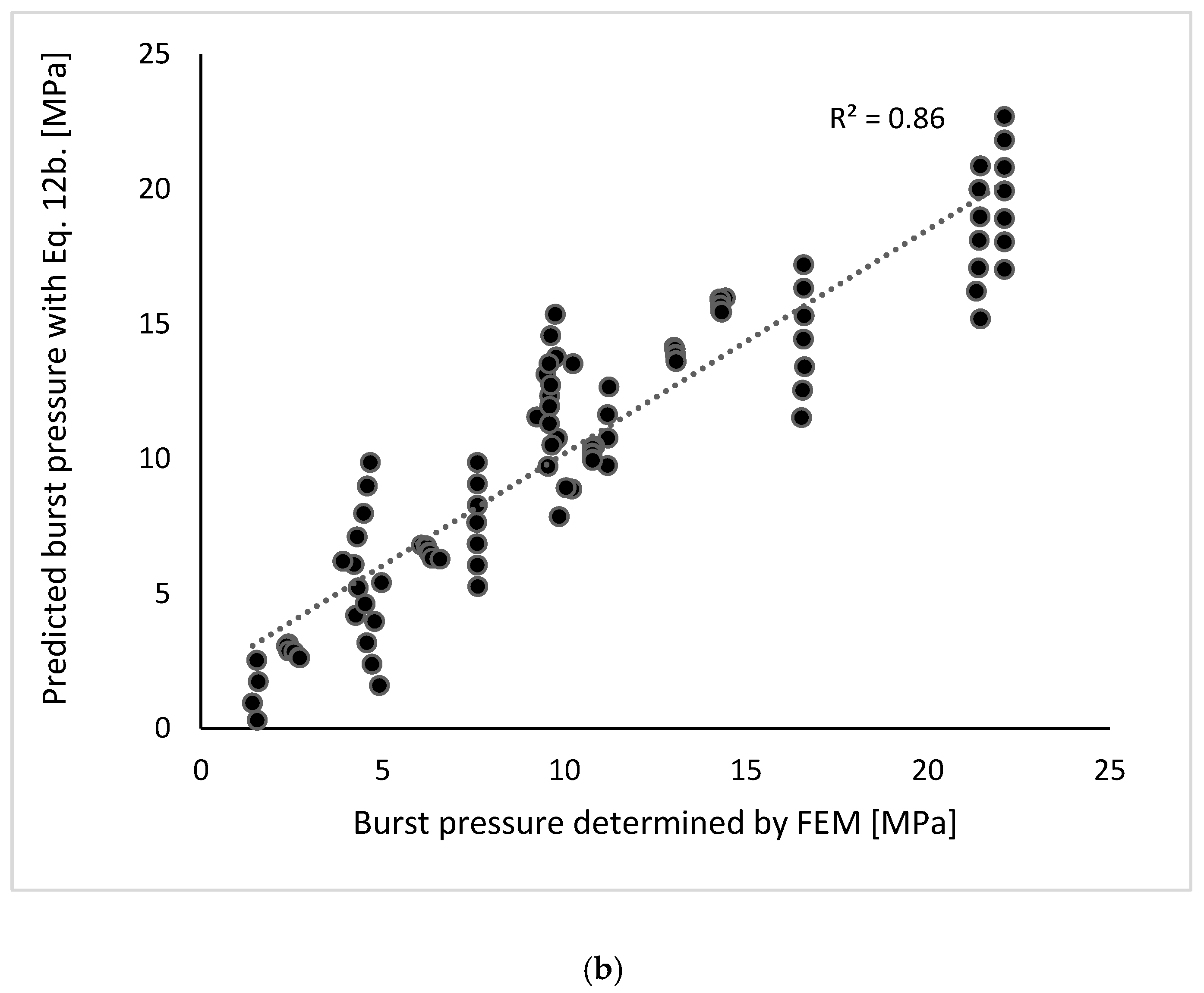 Infrastructures 02 00015 g007b 550