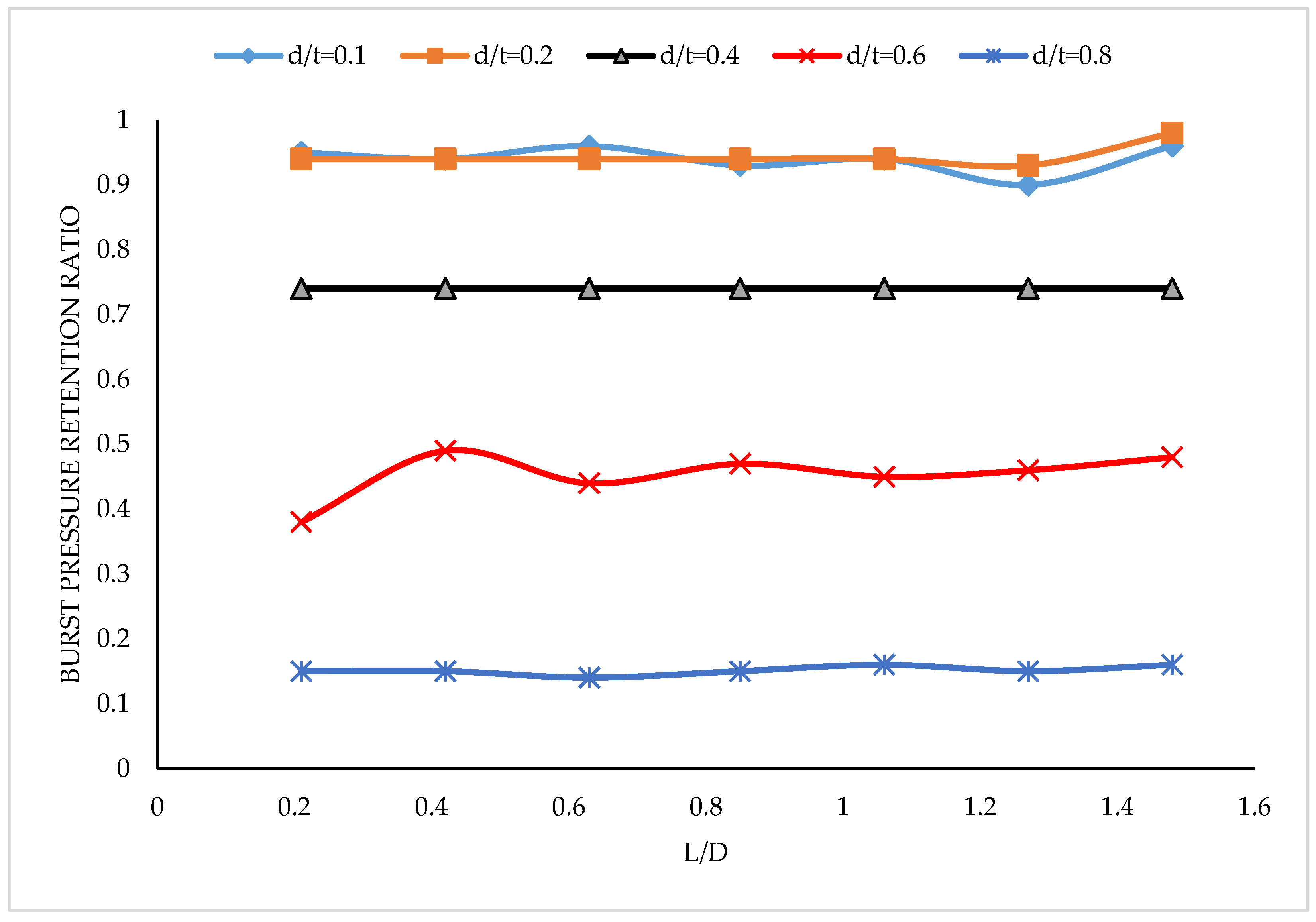 Infrastructures 02 00015 g010 550