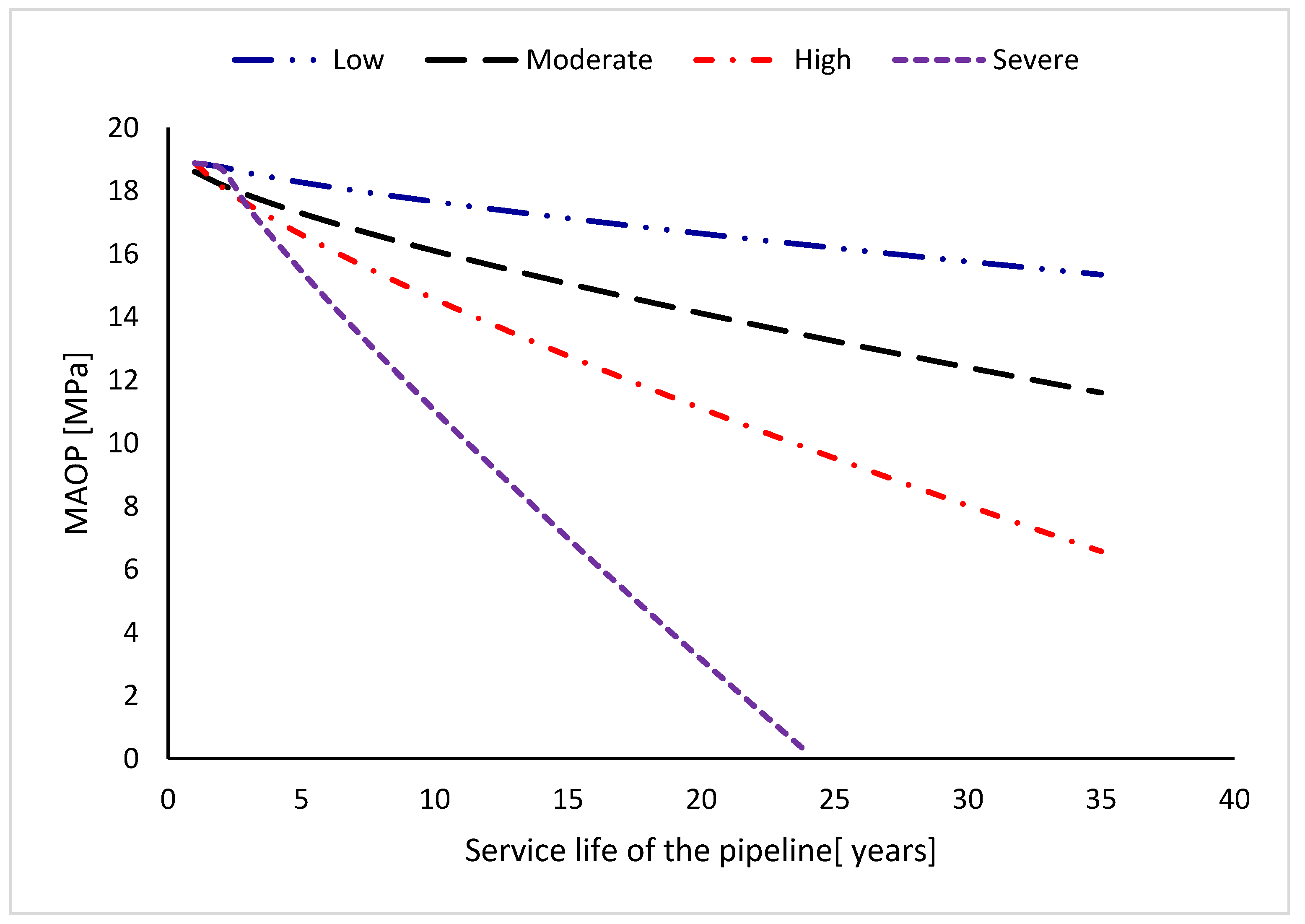 Infrastructures 02 00015 g011 550