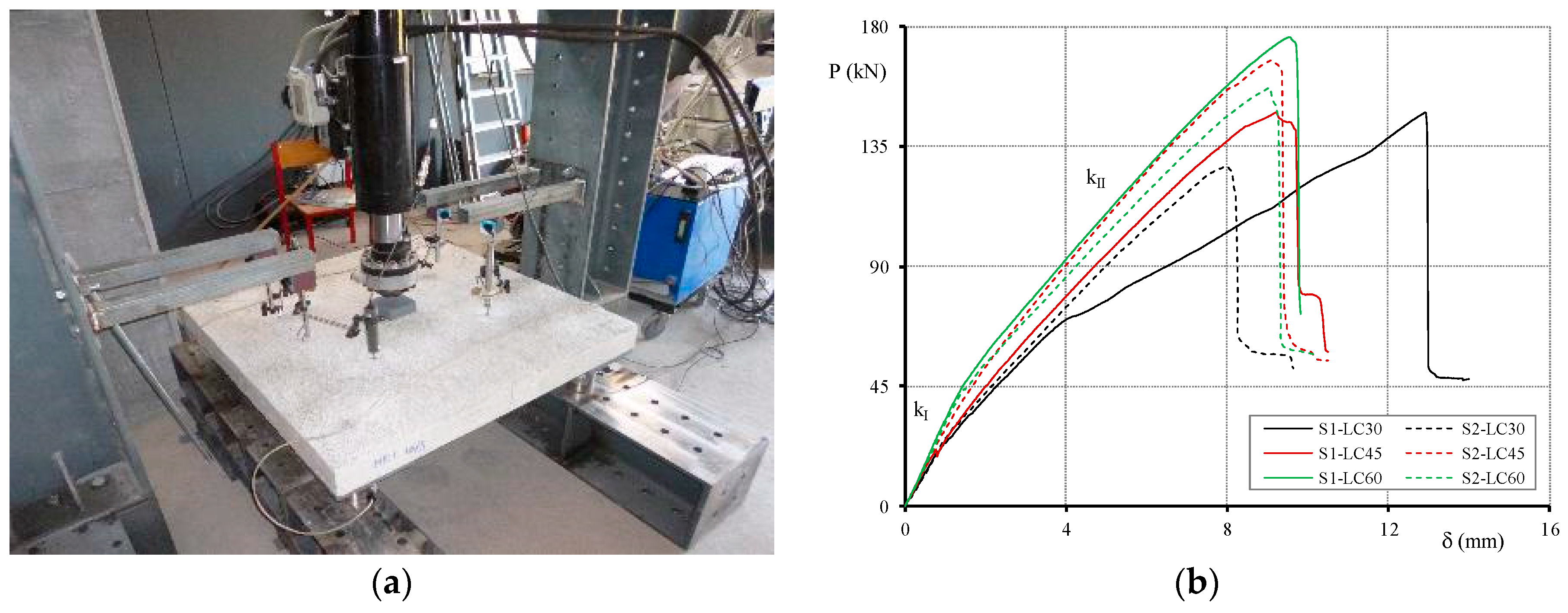 Infrastructures 02 00017 g003 550