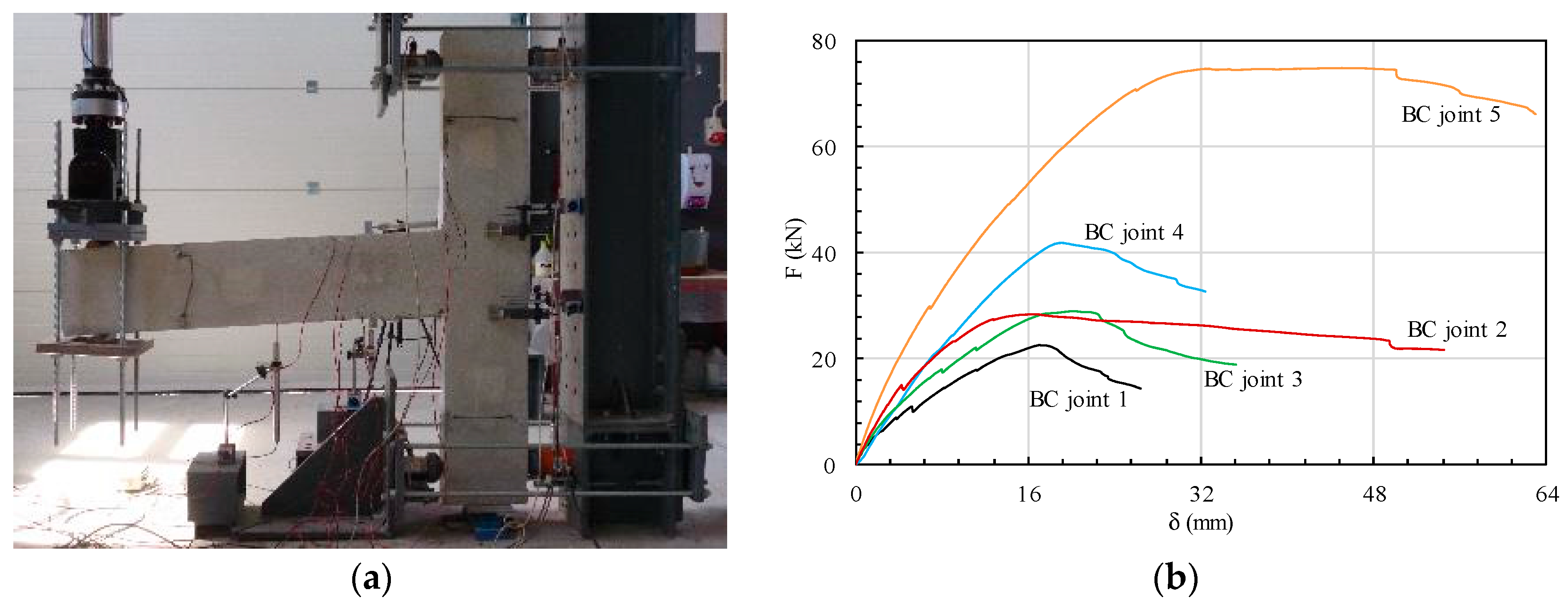 Infrastructures 02 00017 g004 550
