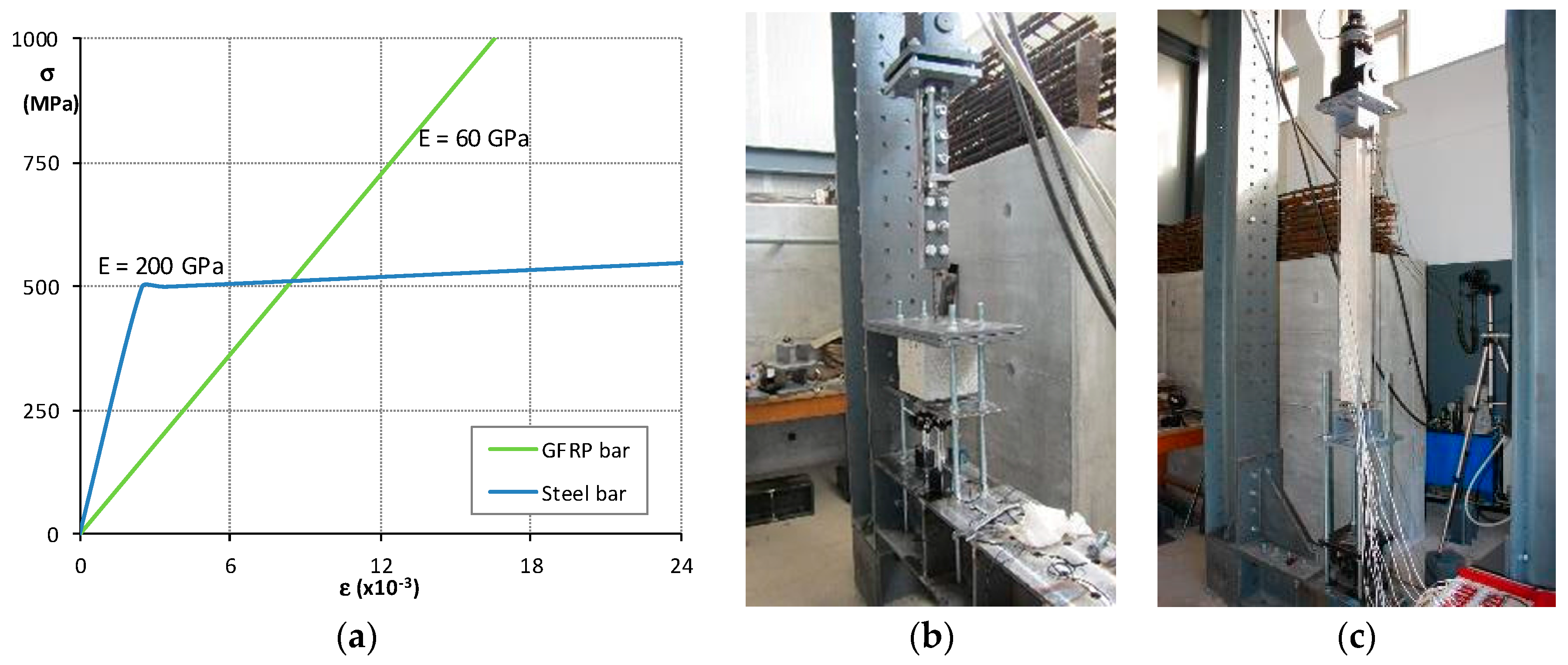 Infrastructures 02 00017 g005 550
