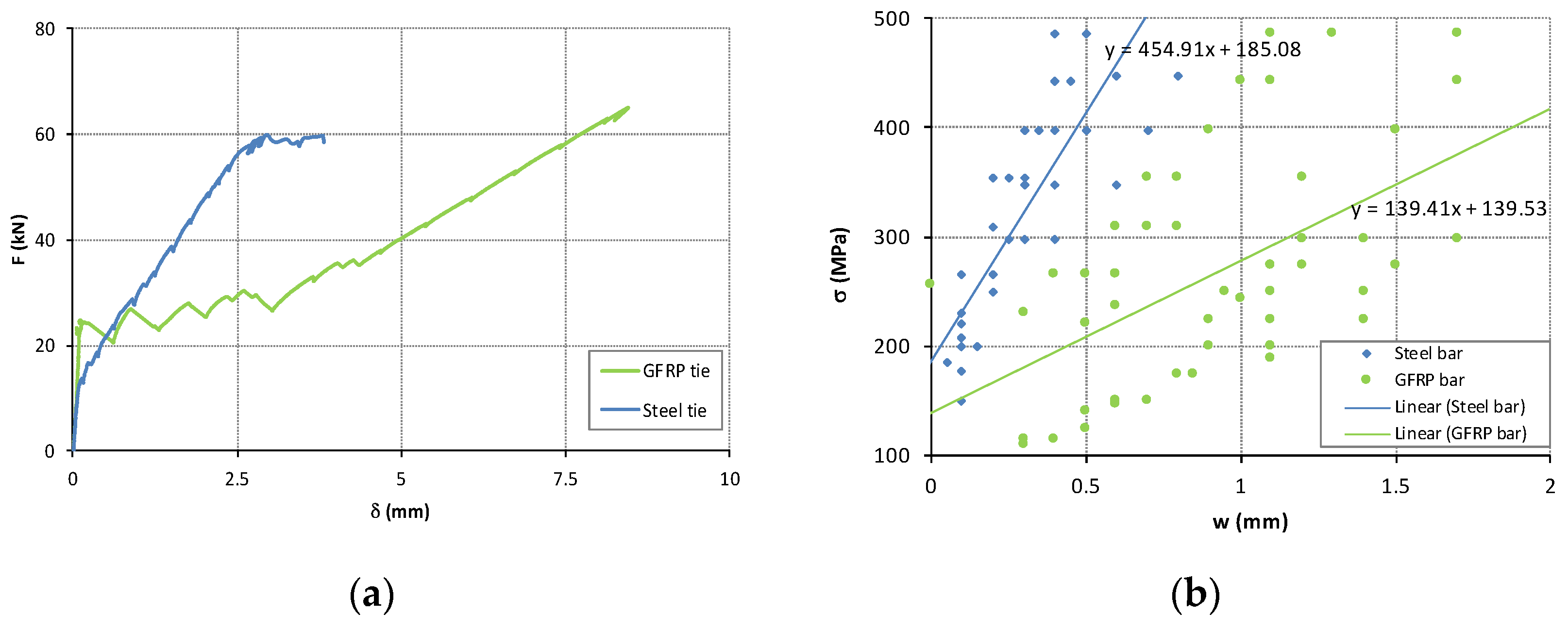 Infrastructures 02 00017 g006 550