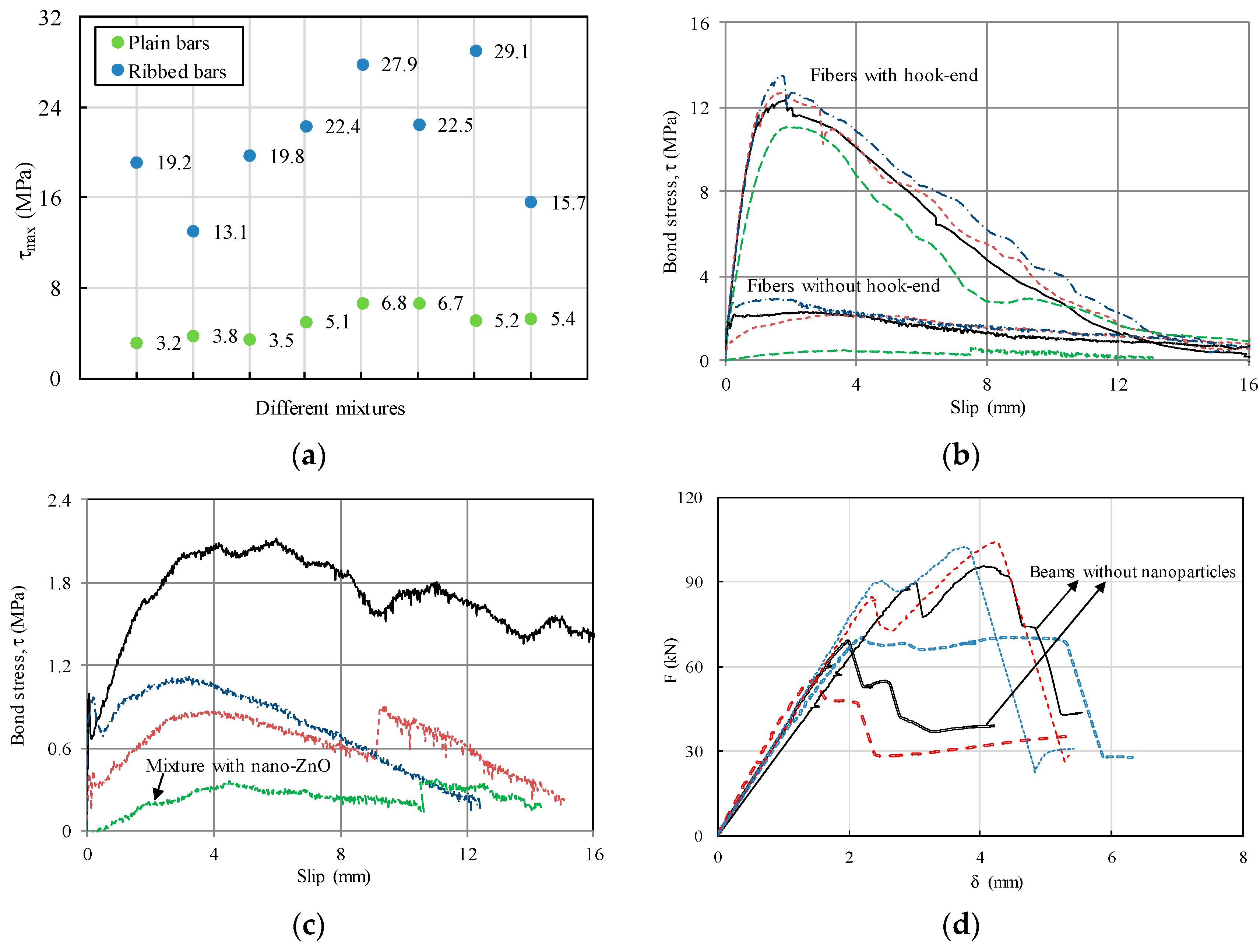 Infrastructures 02 00017 g008 550