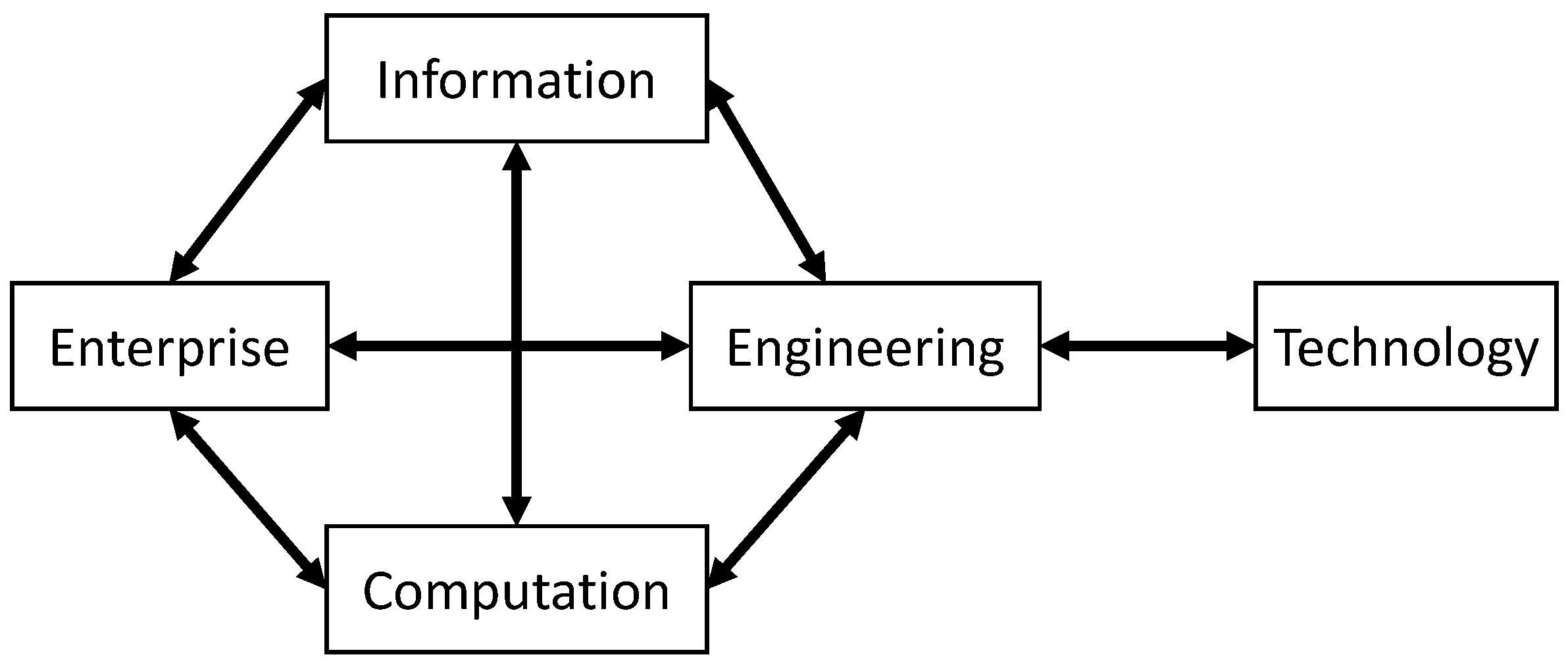 Infrastructures 02 00018 g002 550