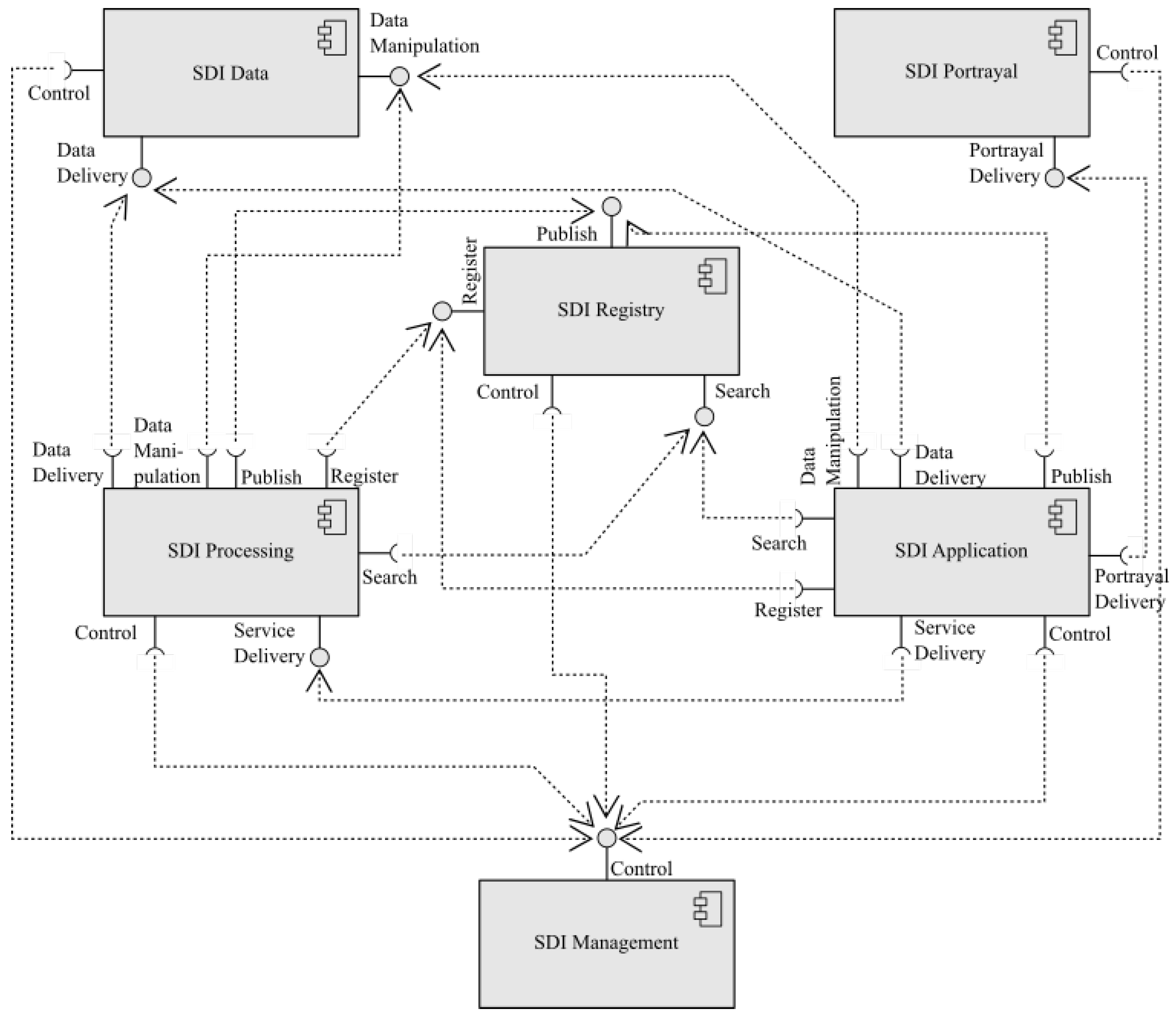 Infrastructures 02 00018 g005 550