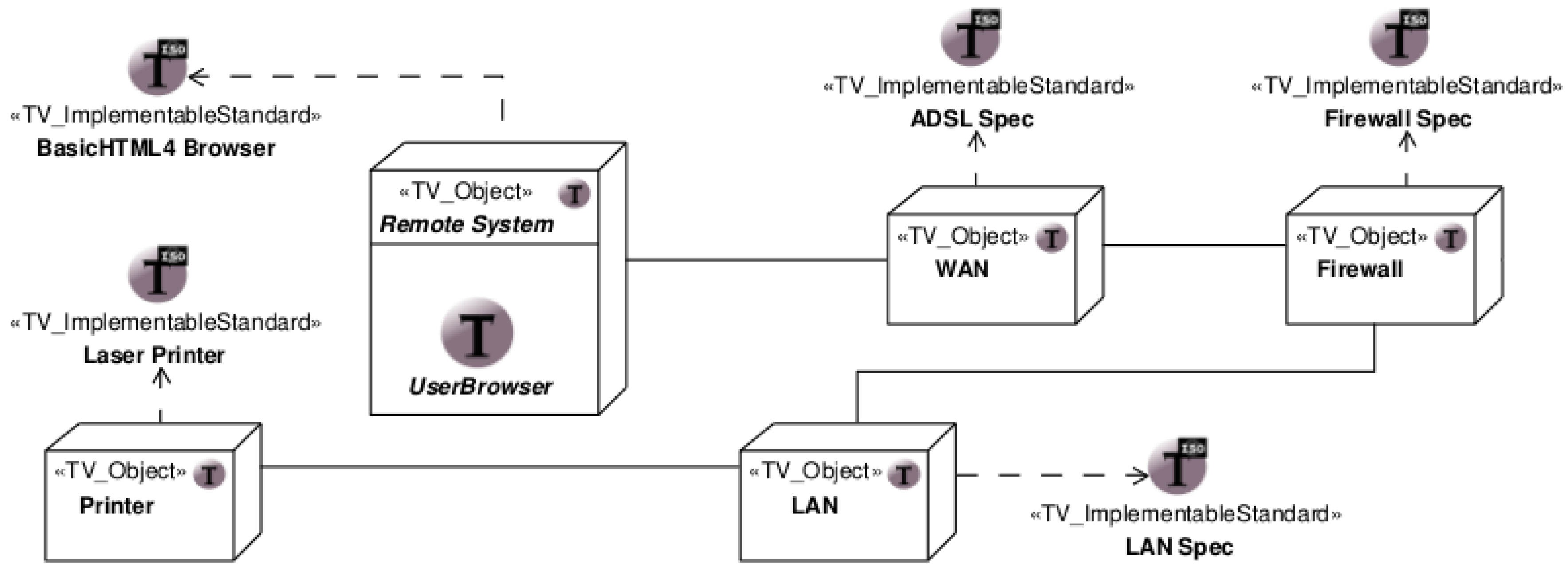 Infrastructures 02 00018 g007 550