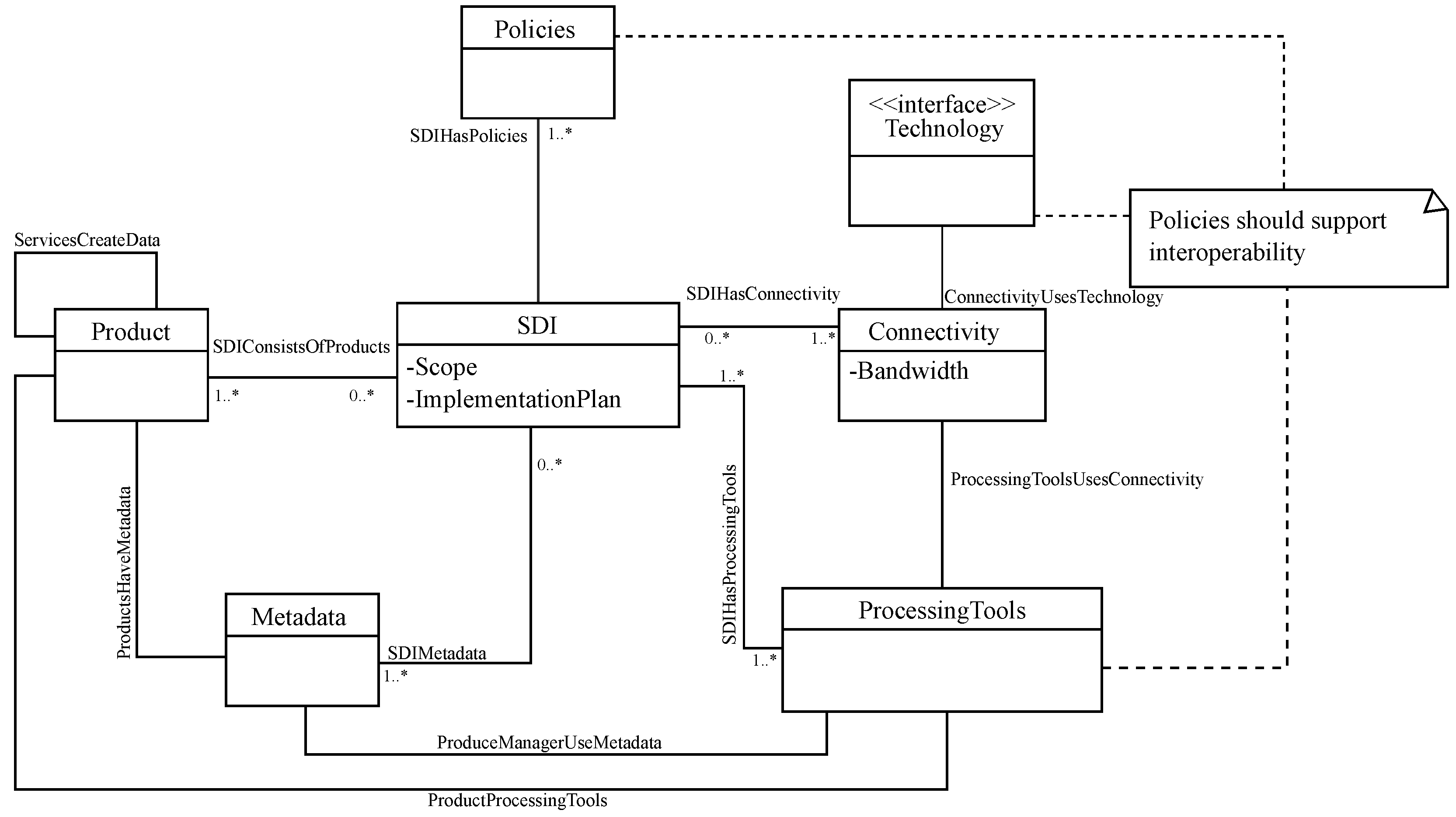 Infrastructures 02 00018 g008 550