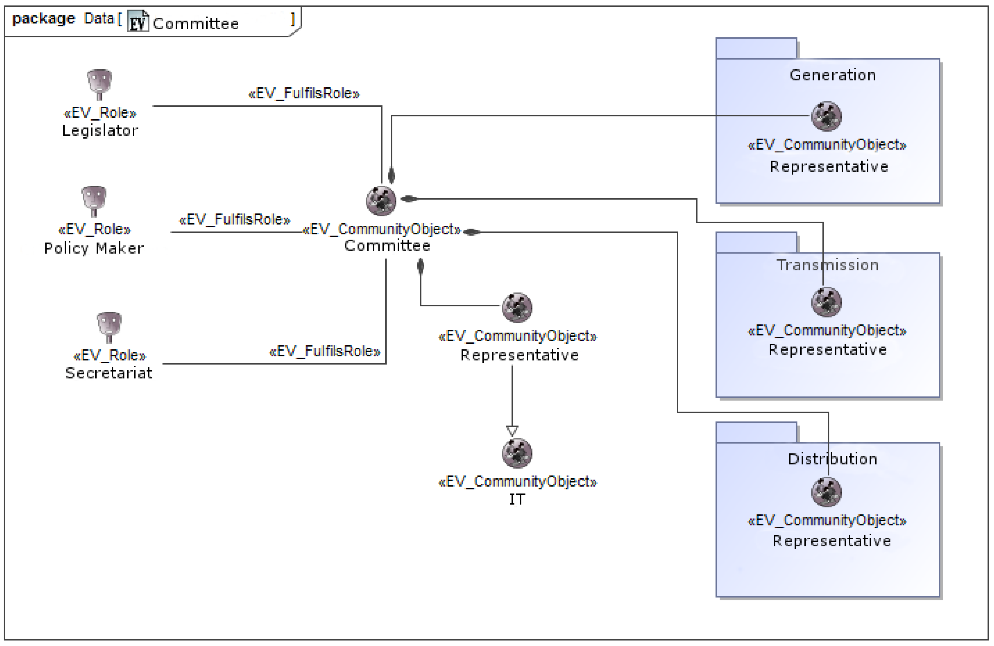 Infrastructures 02 00018 g009 550
