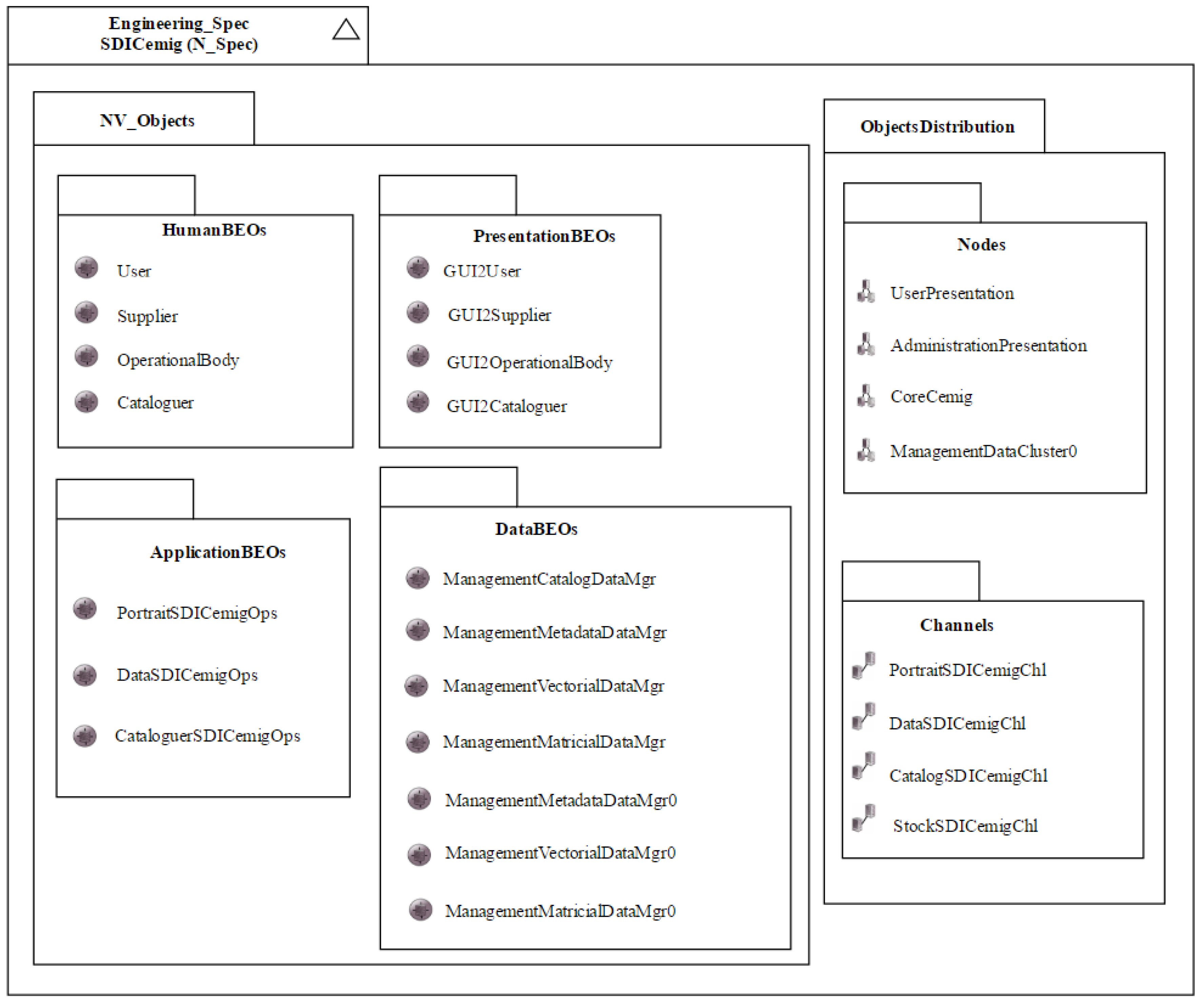 Infrastructures 02 00018 g011 550