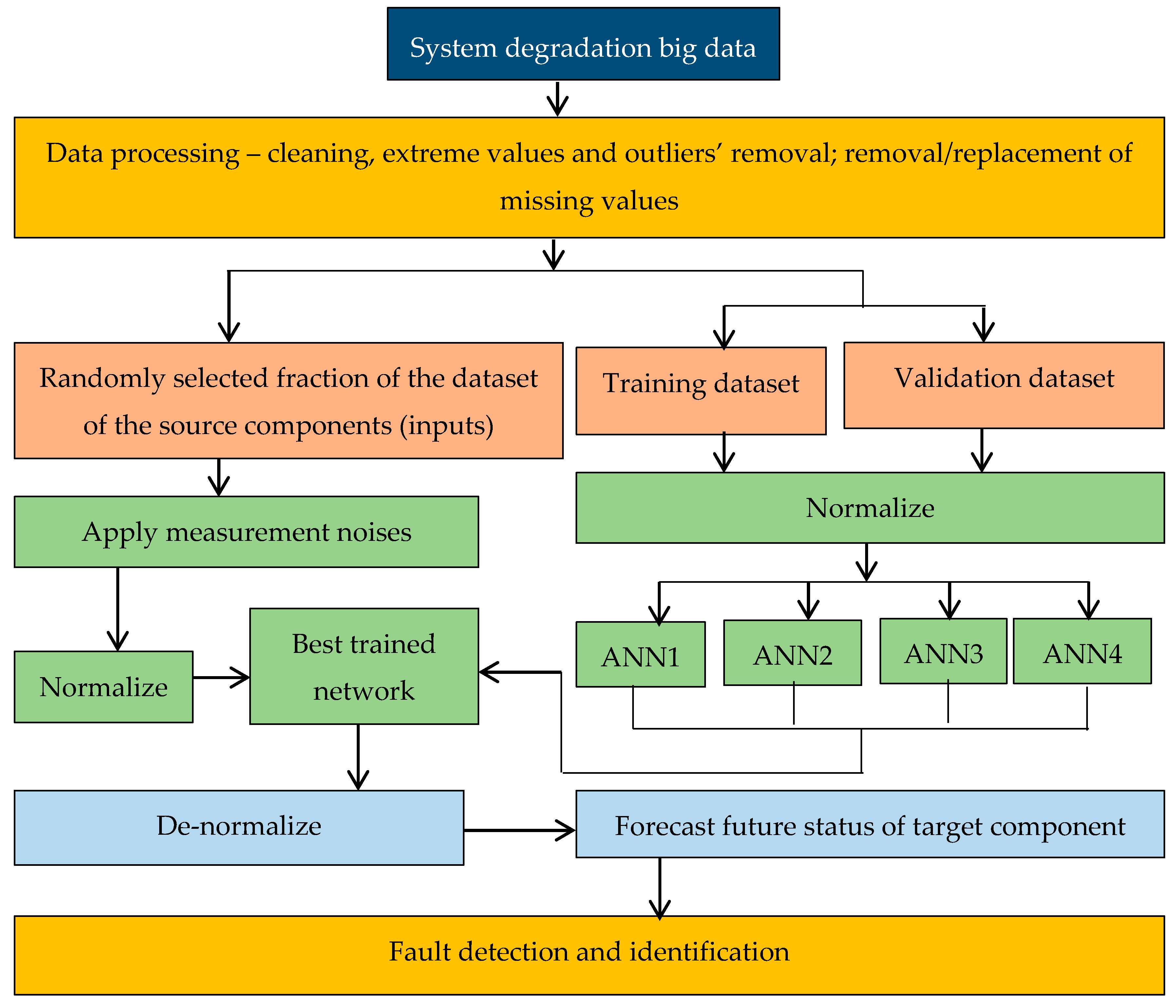 Infrastructures 02 00020 g002 Infrastructures 02 00020 g002