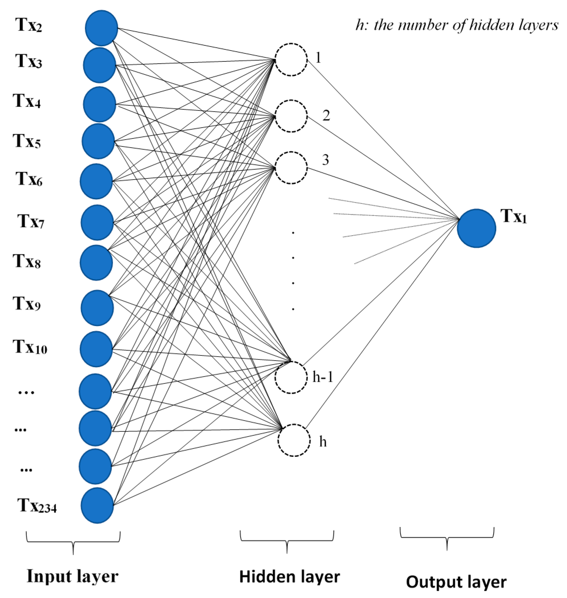 Infrastructures 02 00020 g003 Infrastructures 02 00020 g003