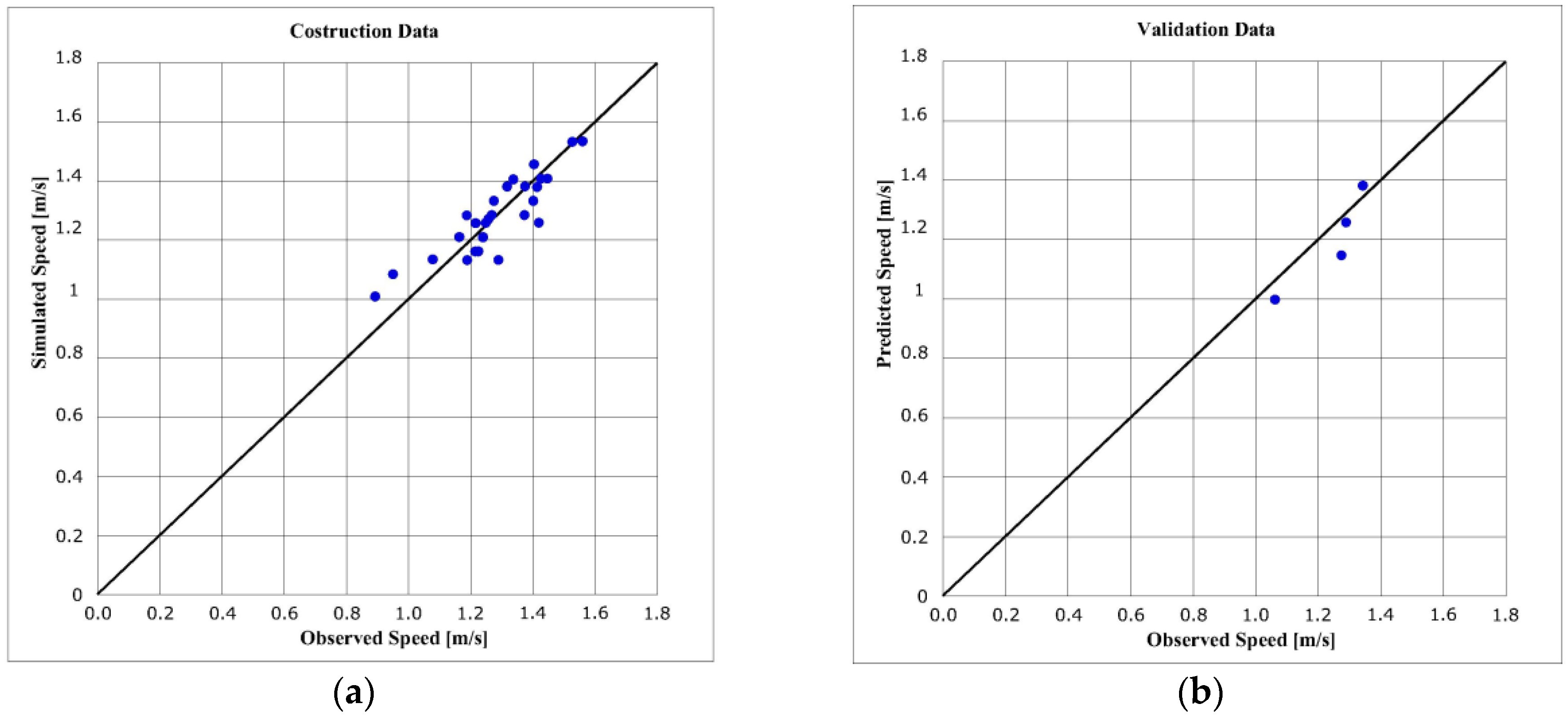 Infrastructures 02 00021 g001 550