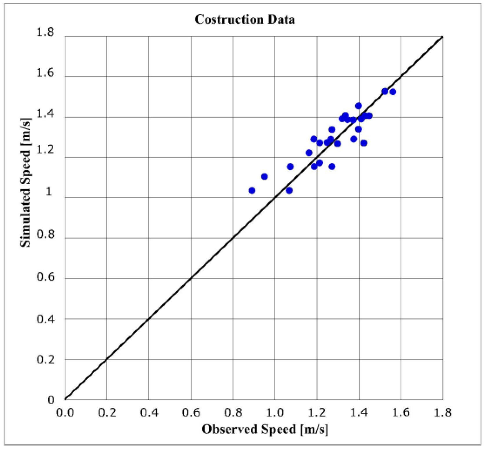 Infrastructures 02 00021 g002 550