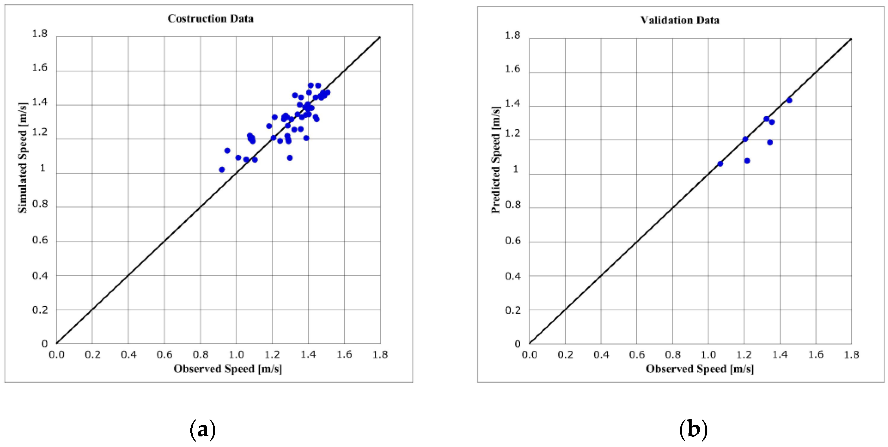 Infrastructures 02 00021 g003 550