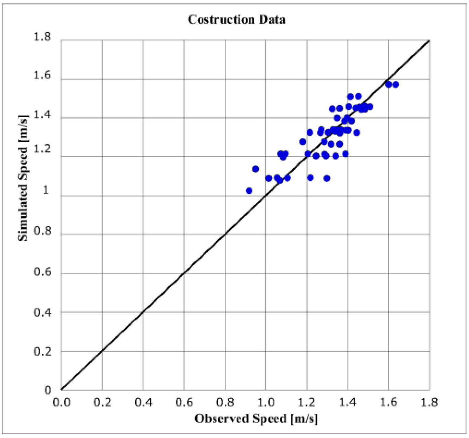 Infrastructures 02 00021 g004 550