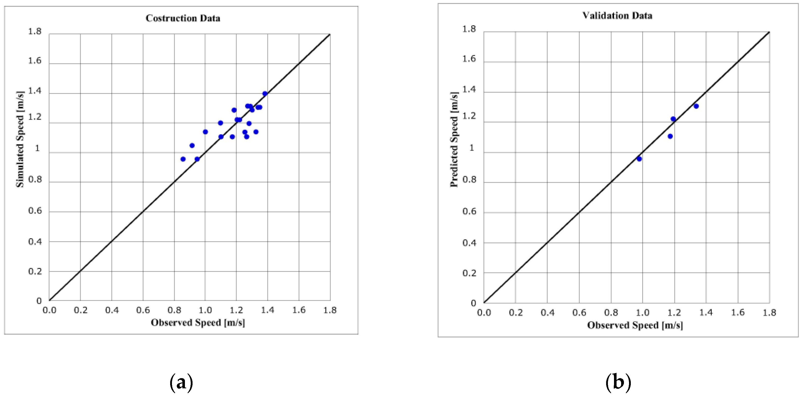 Infrastructures 02 00021 g005 550