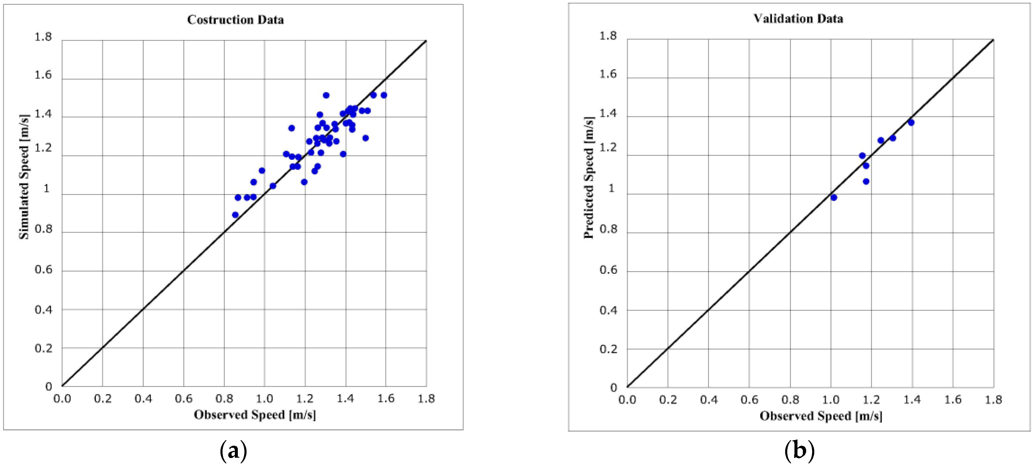 Infrastructures 02 00021 g007 550