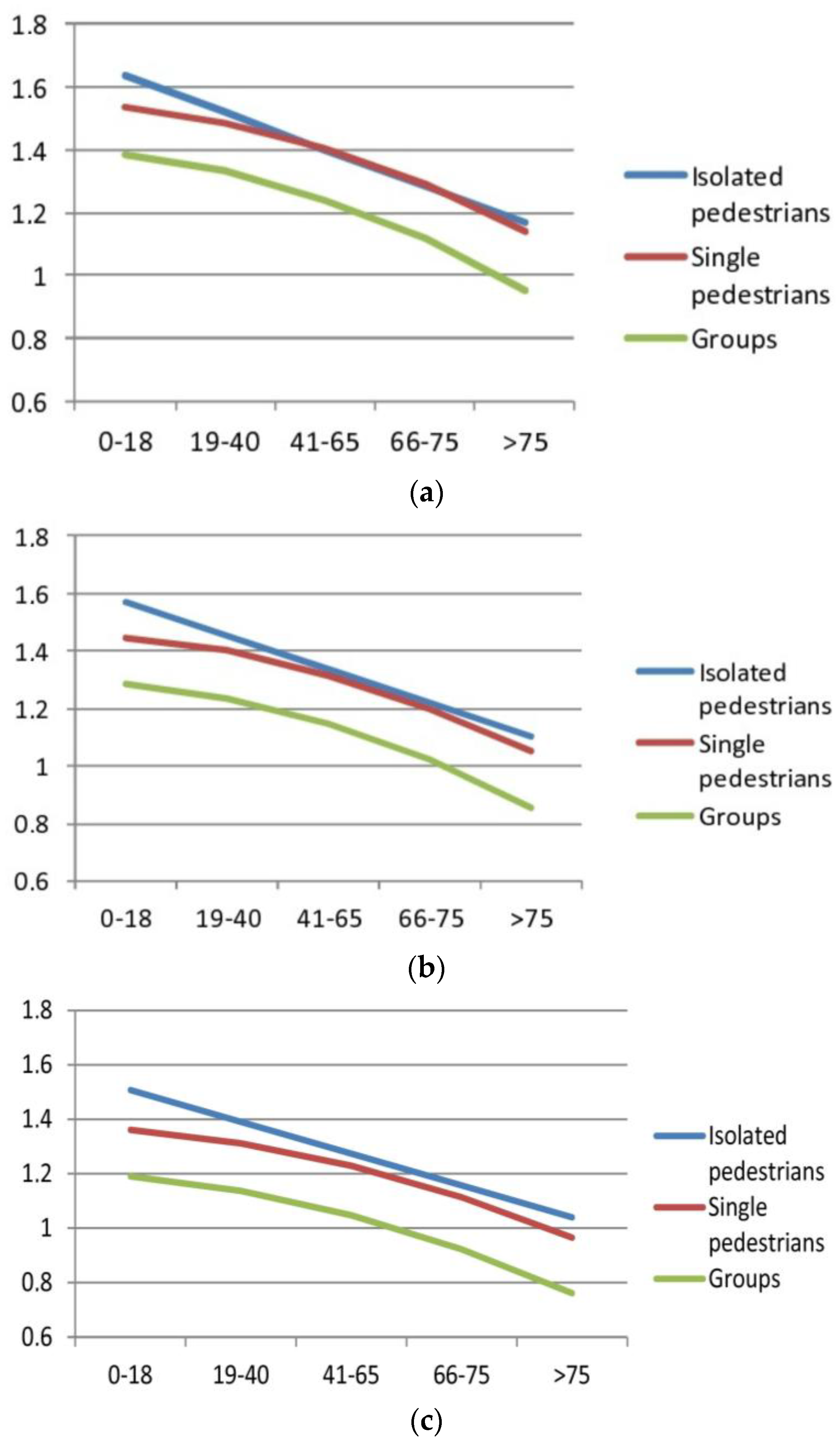 Infrastructures 02 00021 g011 550