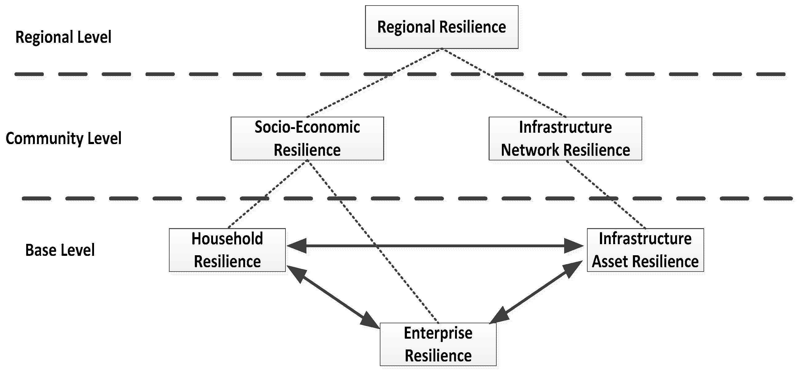 Infrastructures 02 00022 g003