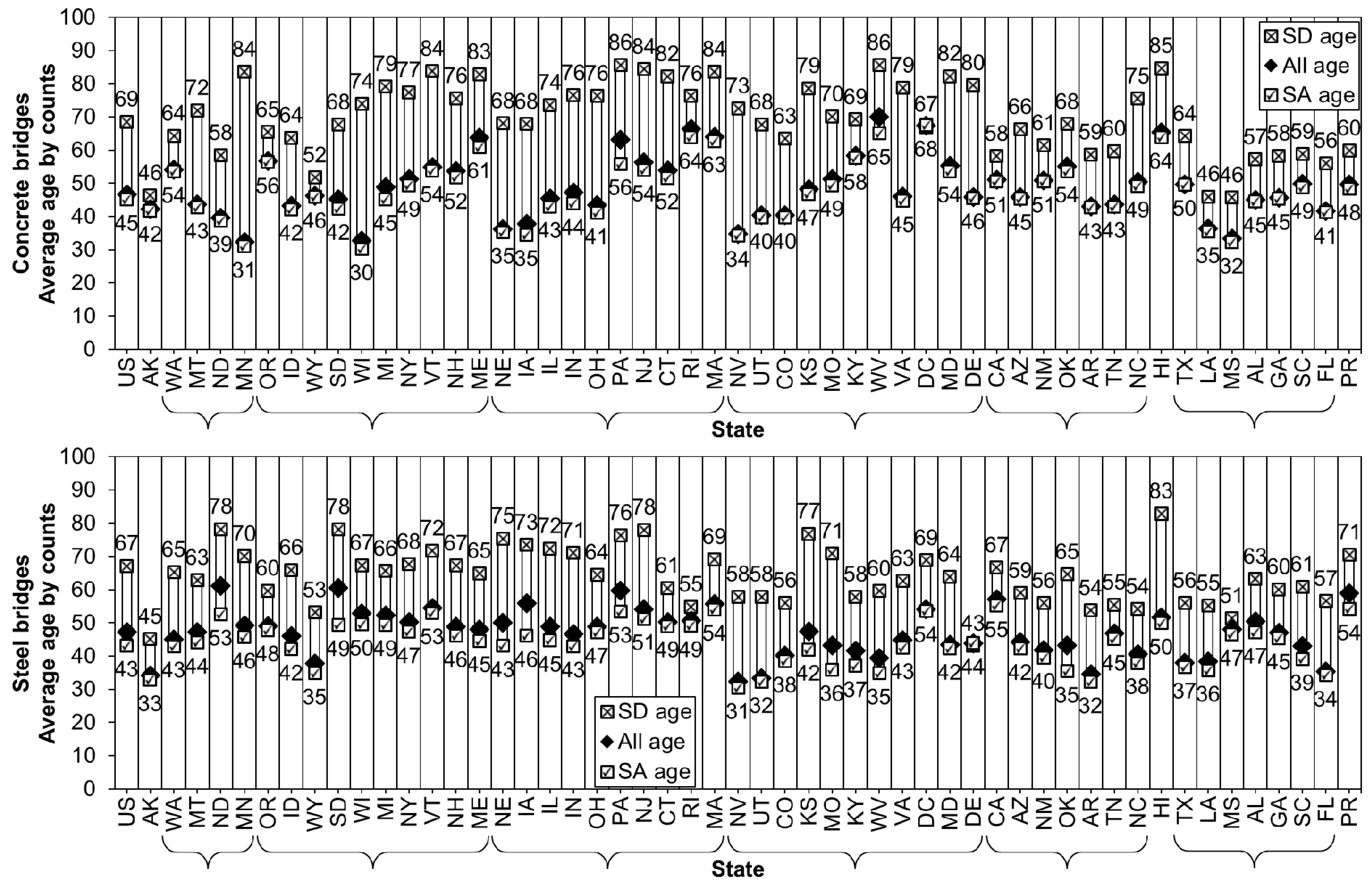 Infrastructures 03 00002 g005a