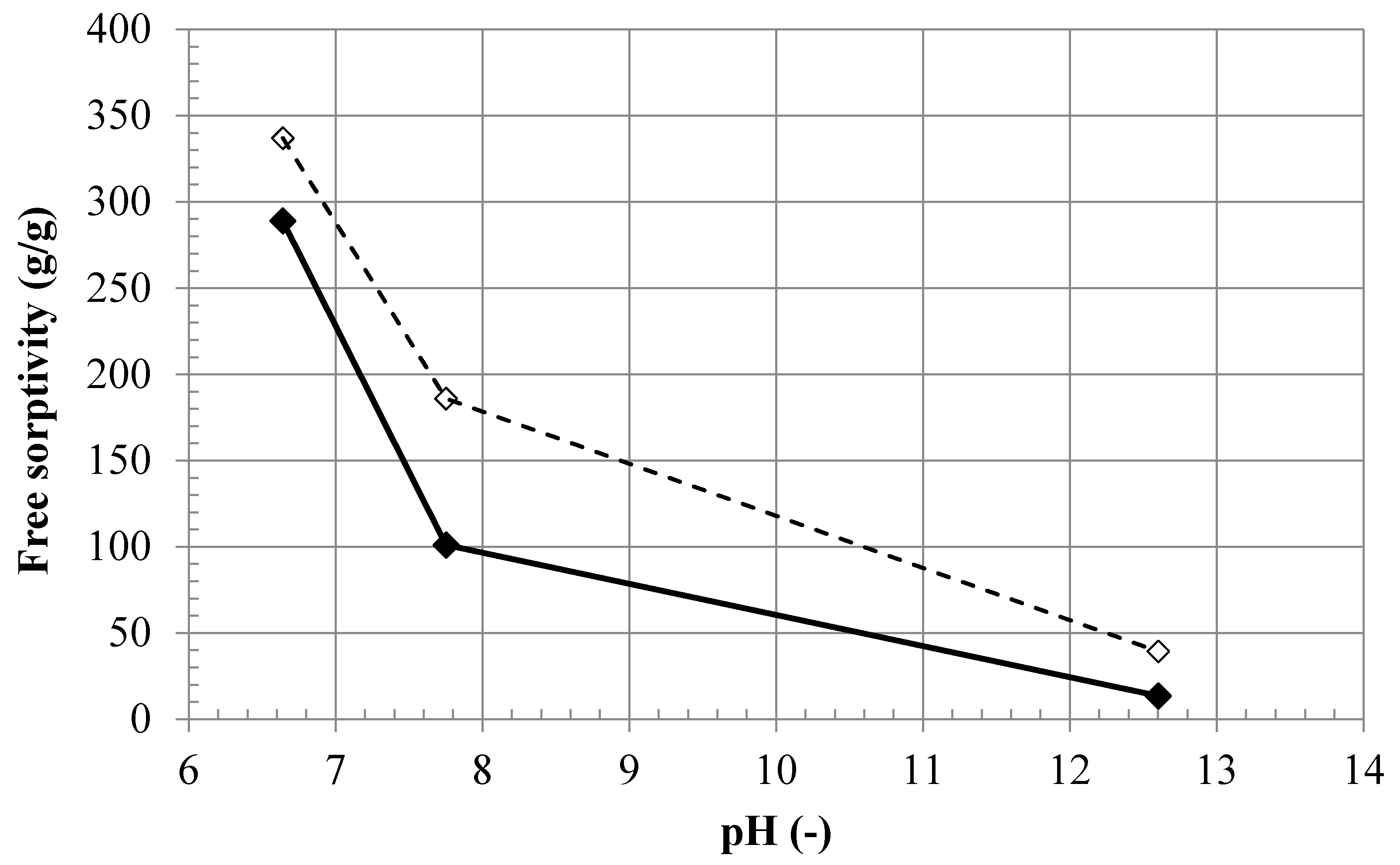 Infrastructures 03 00004 g004 550