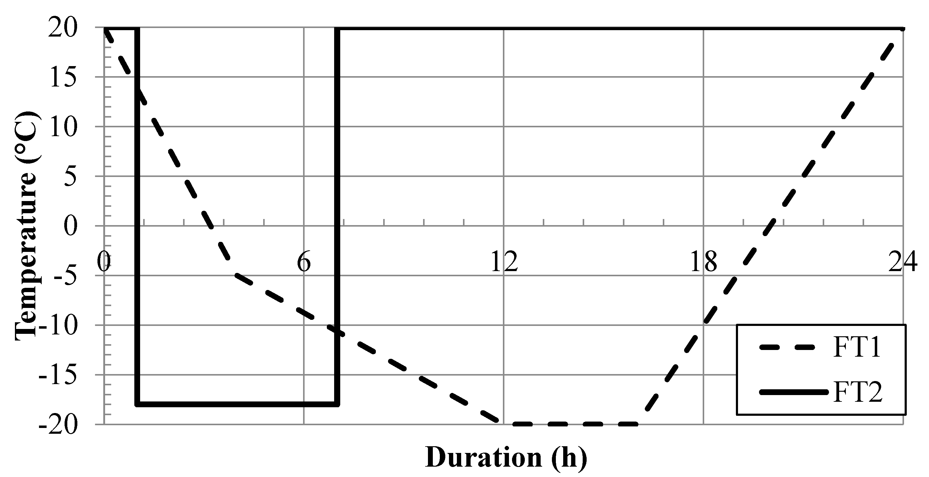 Infrastructures 03 00004 g005 550
