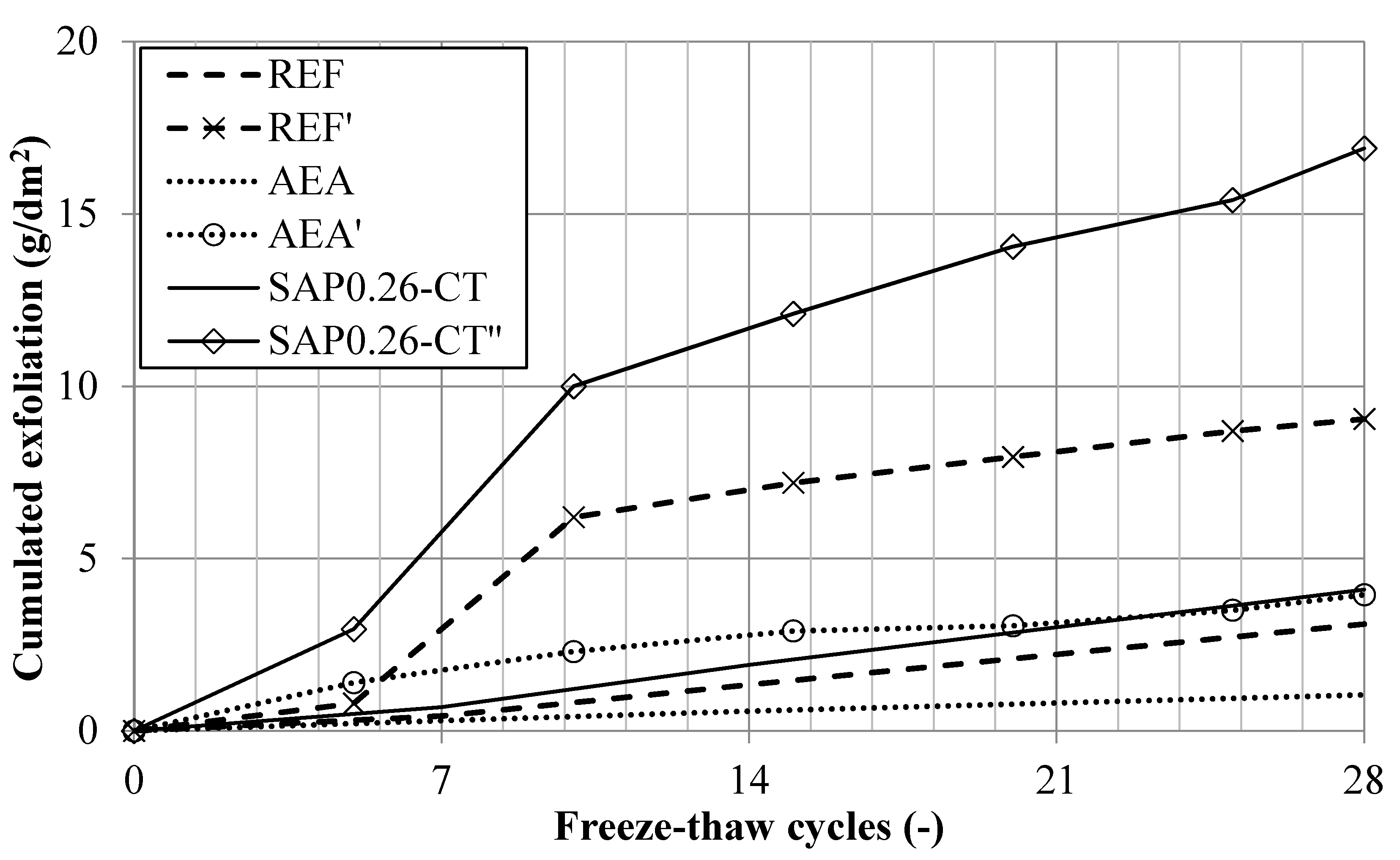 Infrastructures 03 00004 g008 550