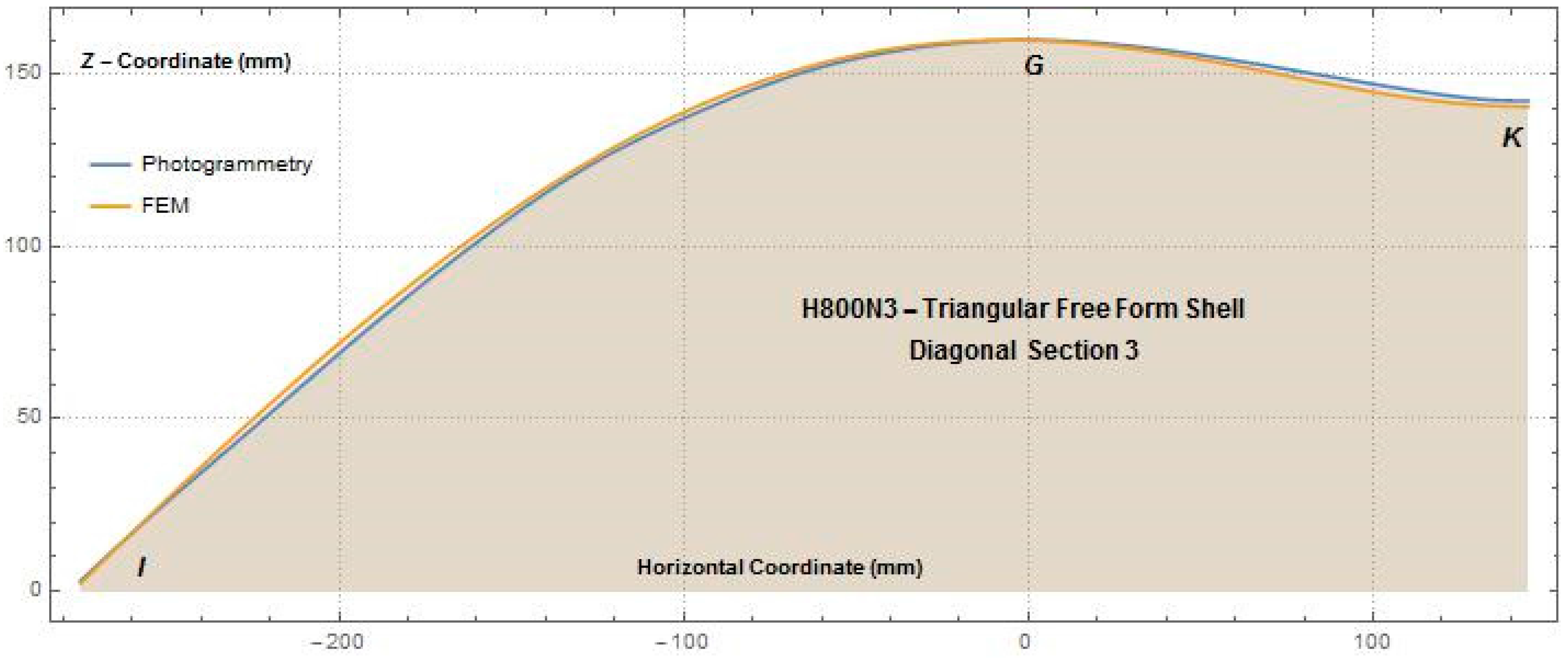 Infrastructures 03 00005 g019