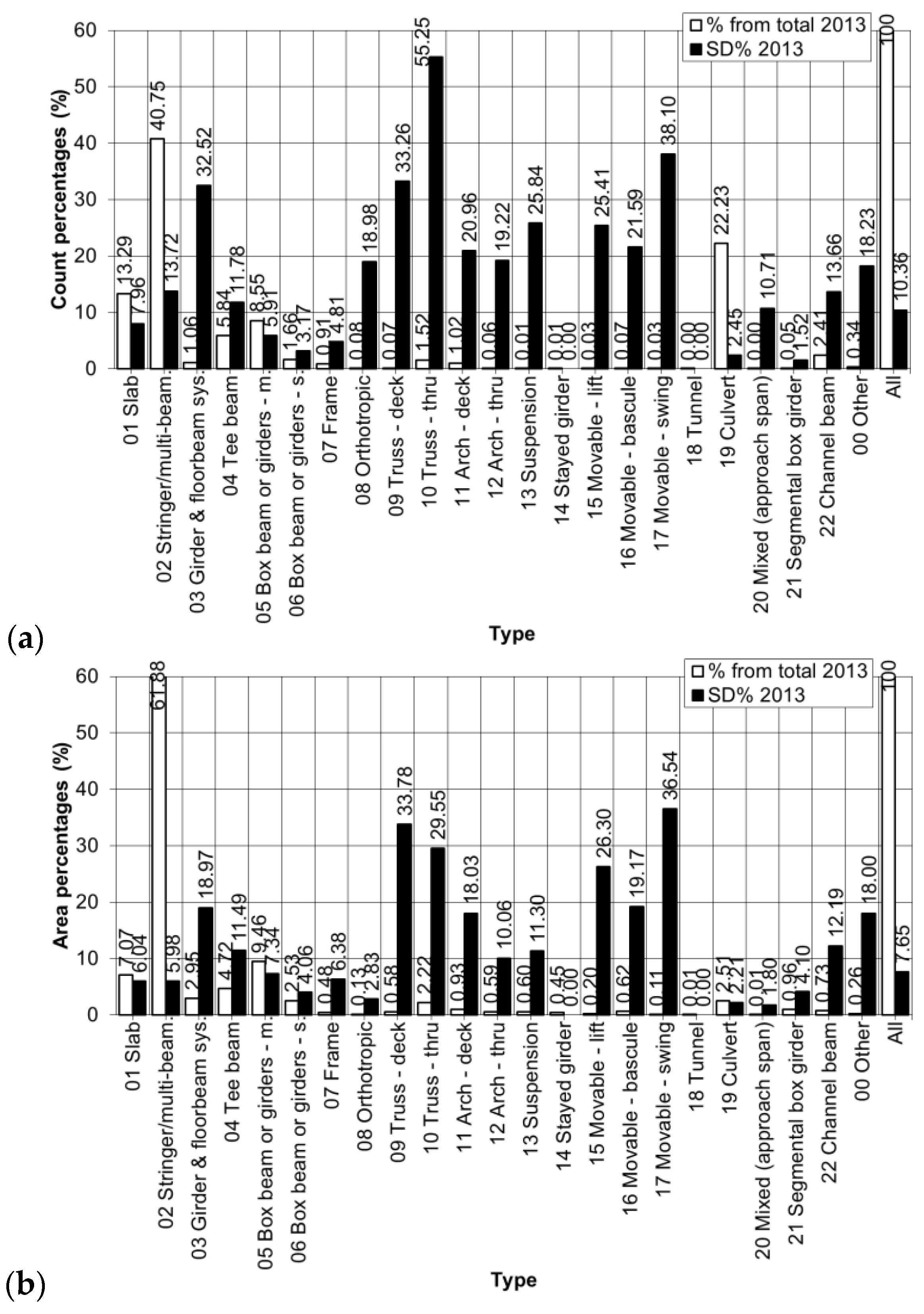 Infrastructures 03 00006 g001a 550